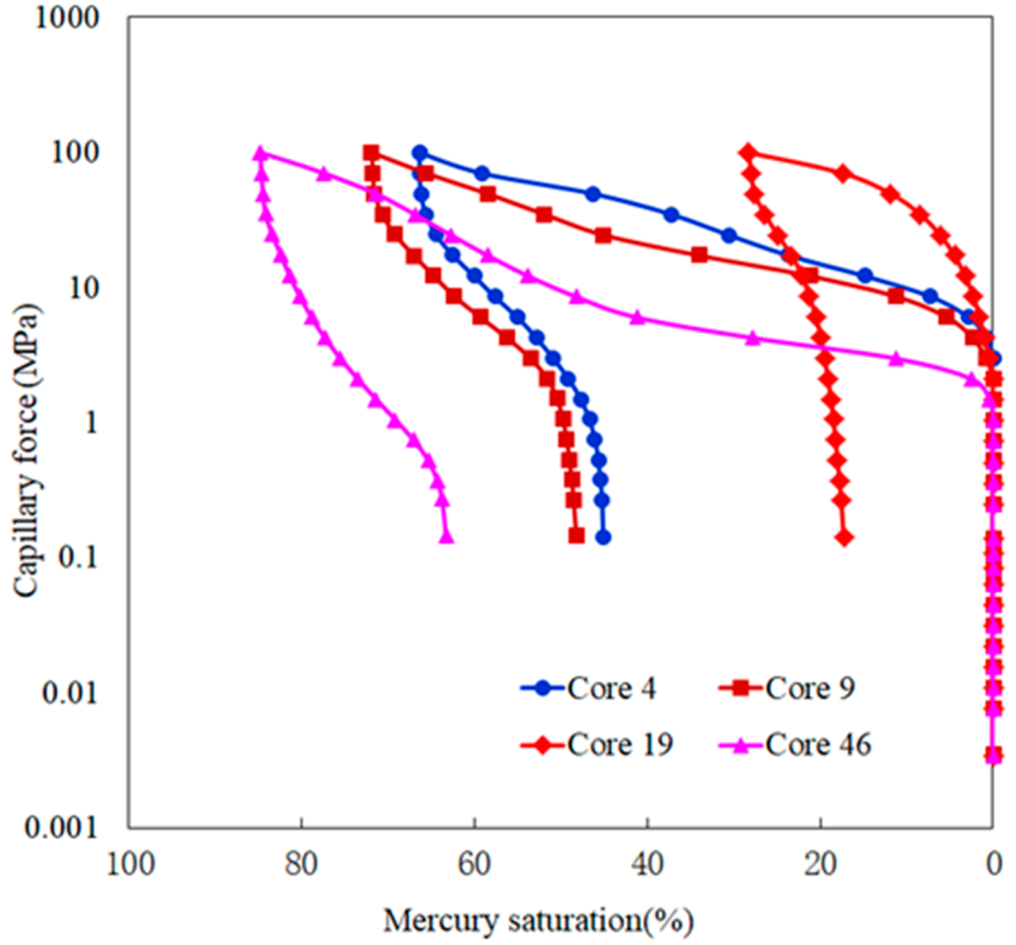 Processes 10 00228 g008