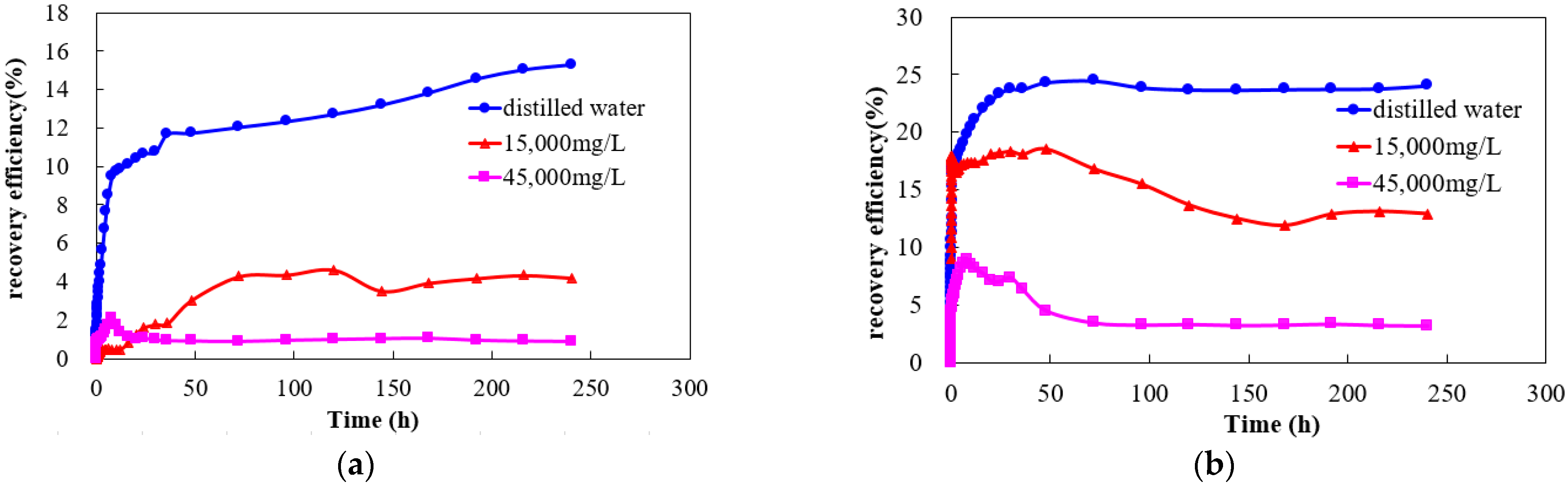 Processes 10 00228 g010a