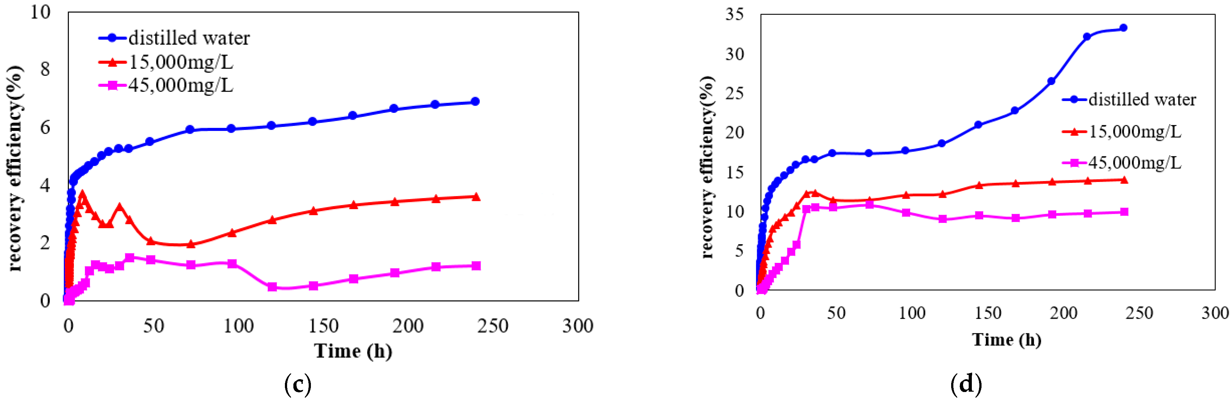 Processes 10 00228 g010b