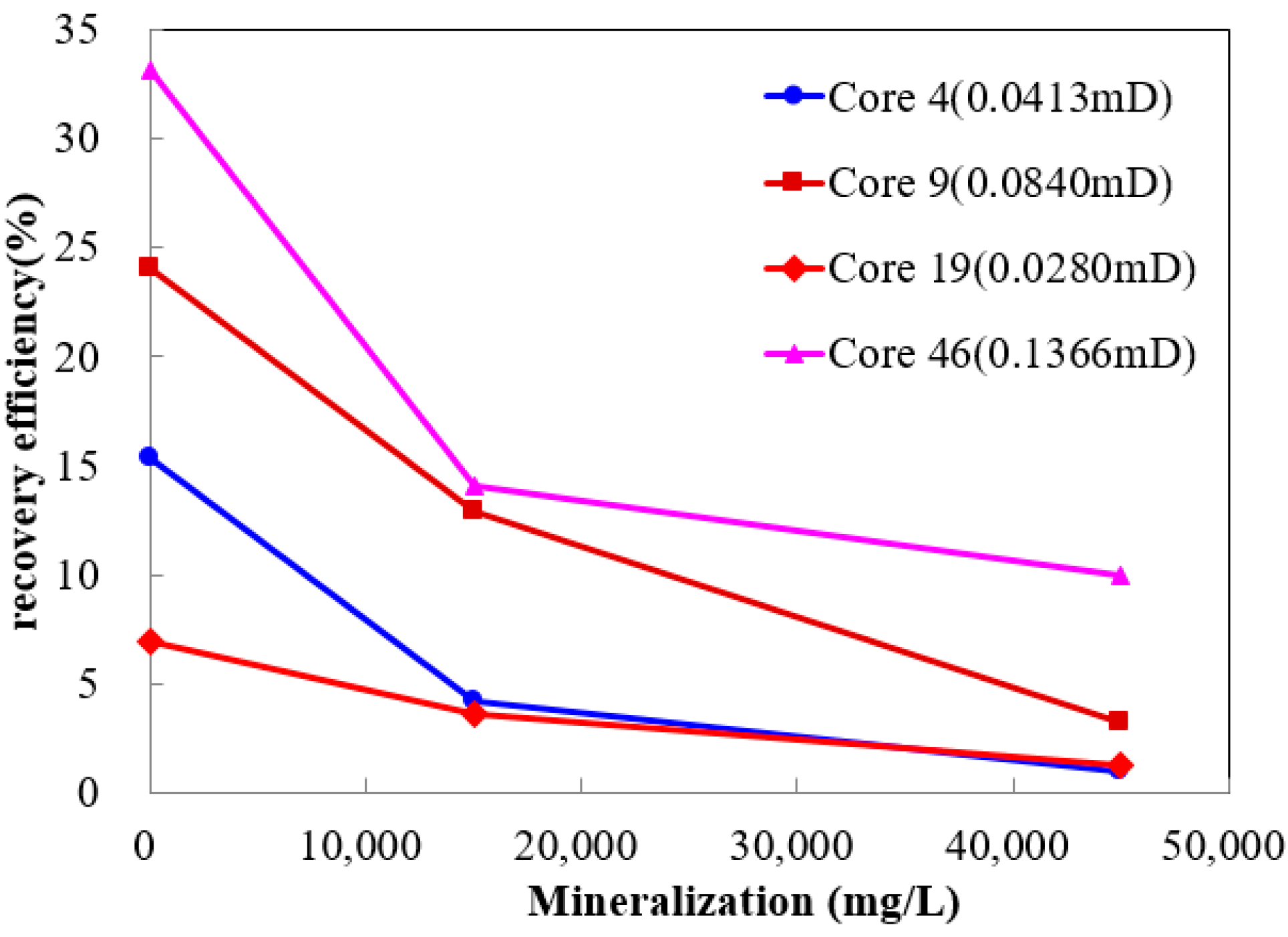 Processes 10 00228 g011