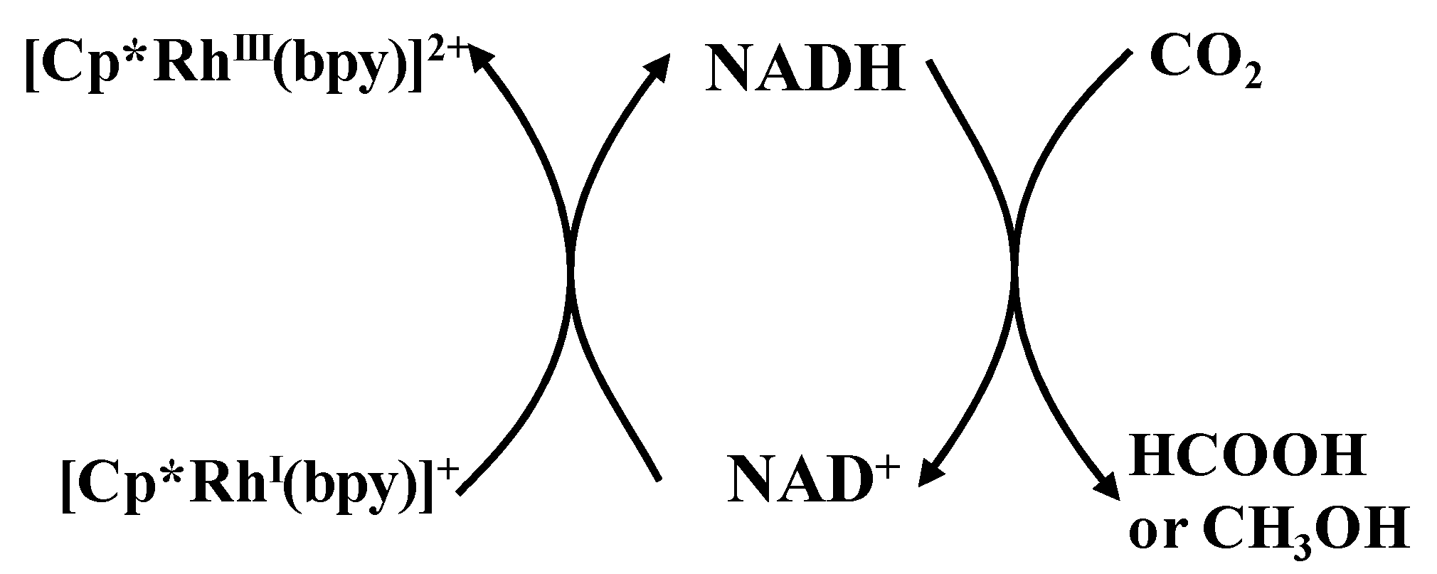 Processes 10 00230 g003