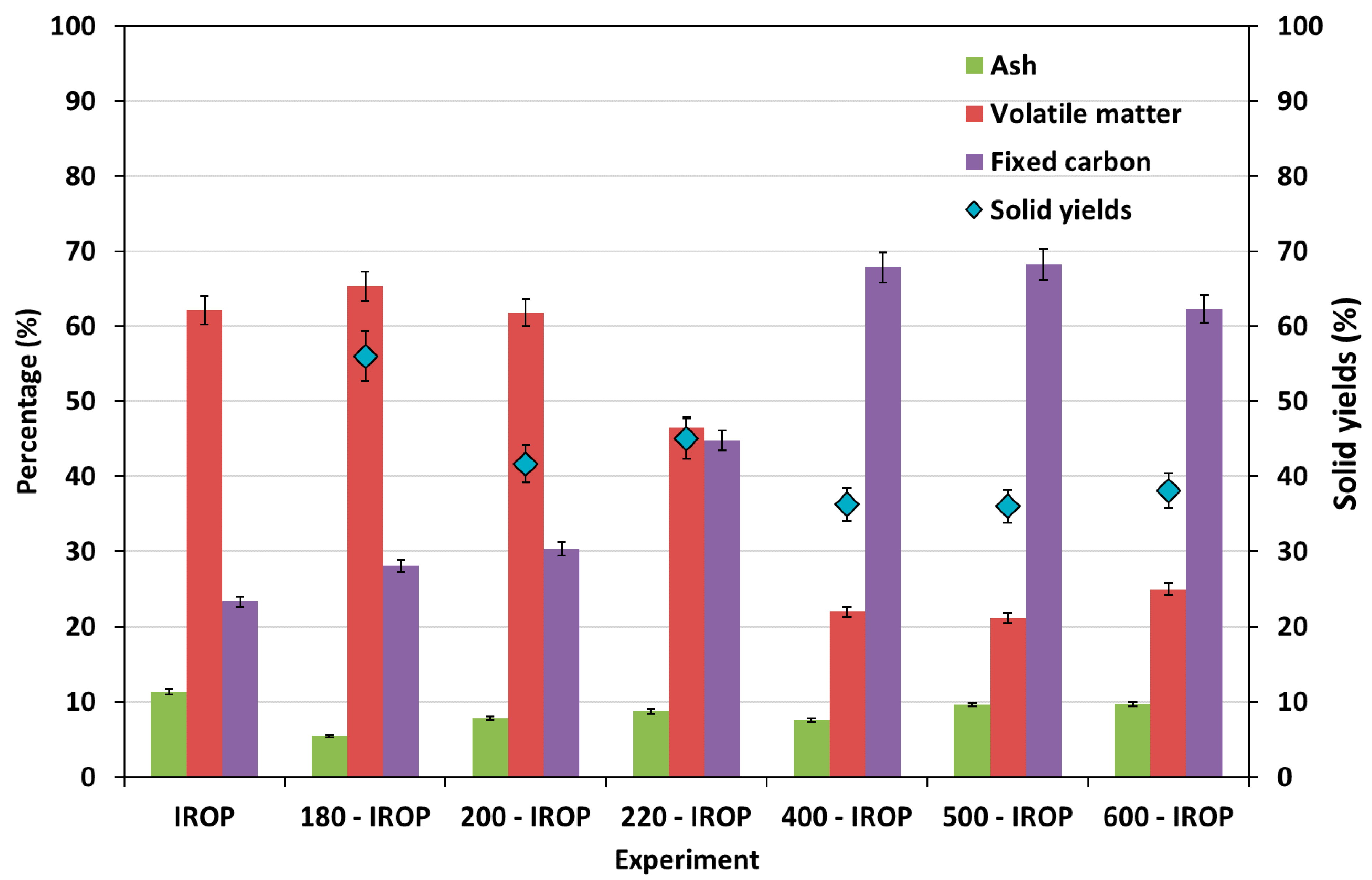 Processes 10 00231 g001