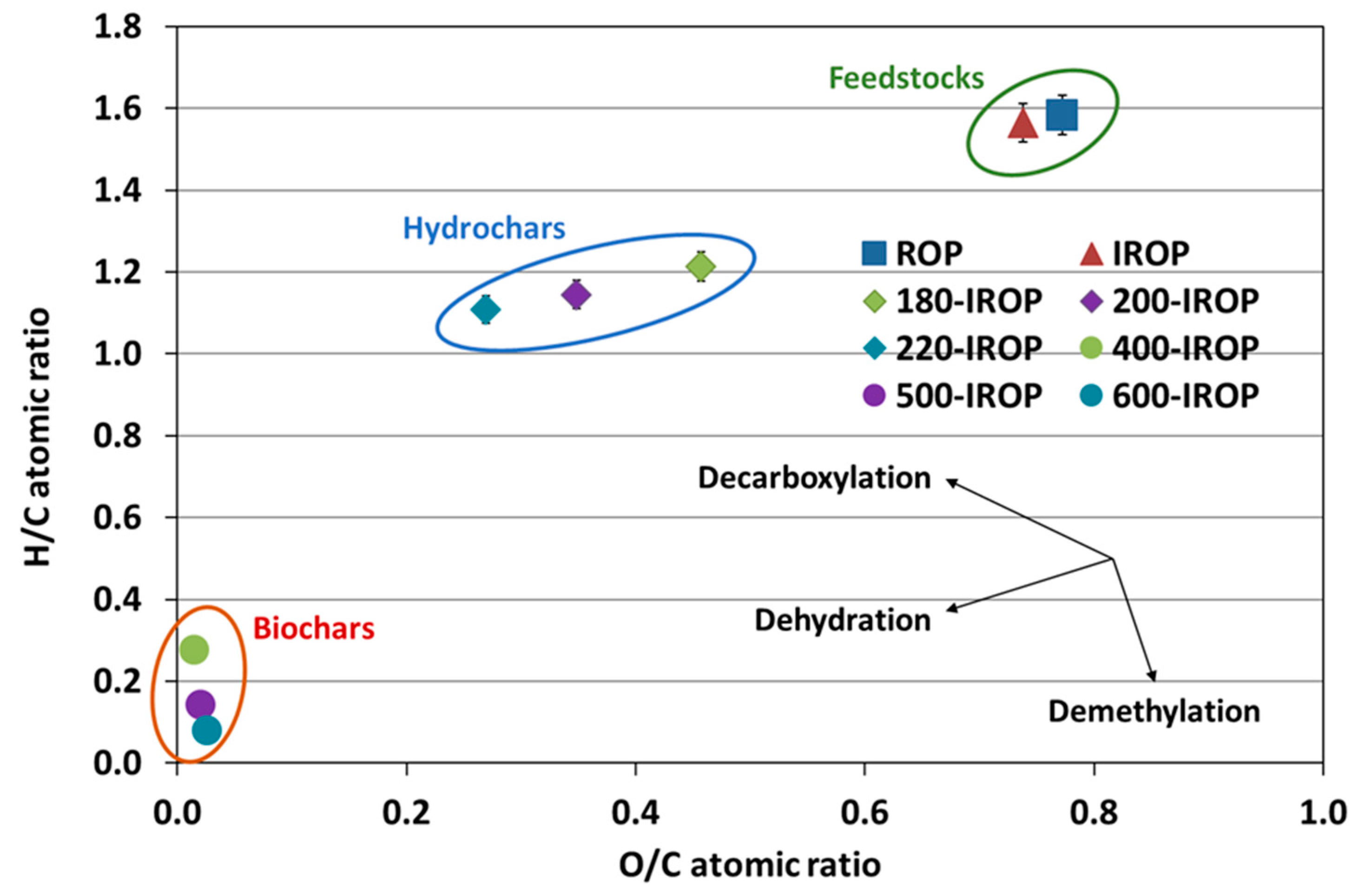 Processes 10 00231 g002