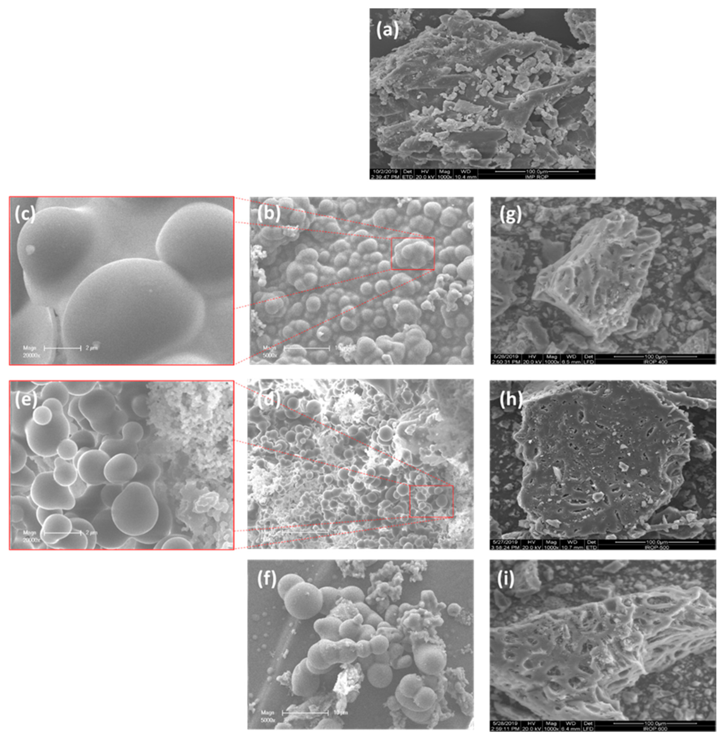 Processes 10 00231 g003