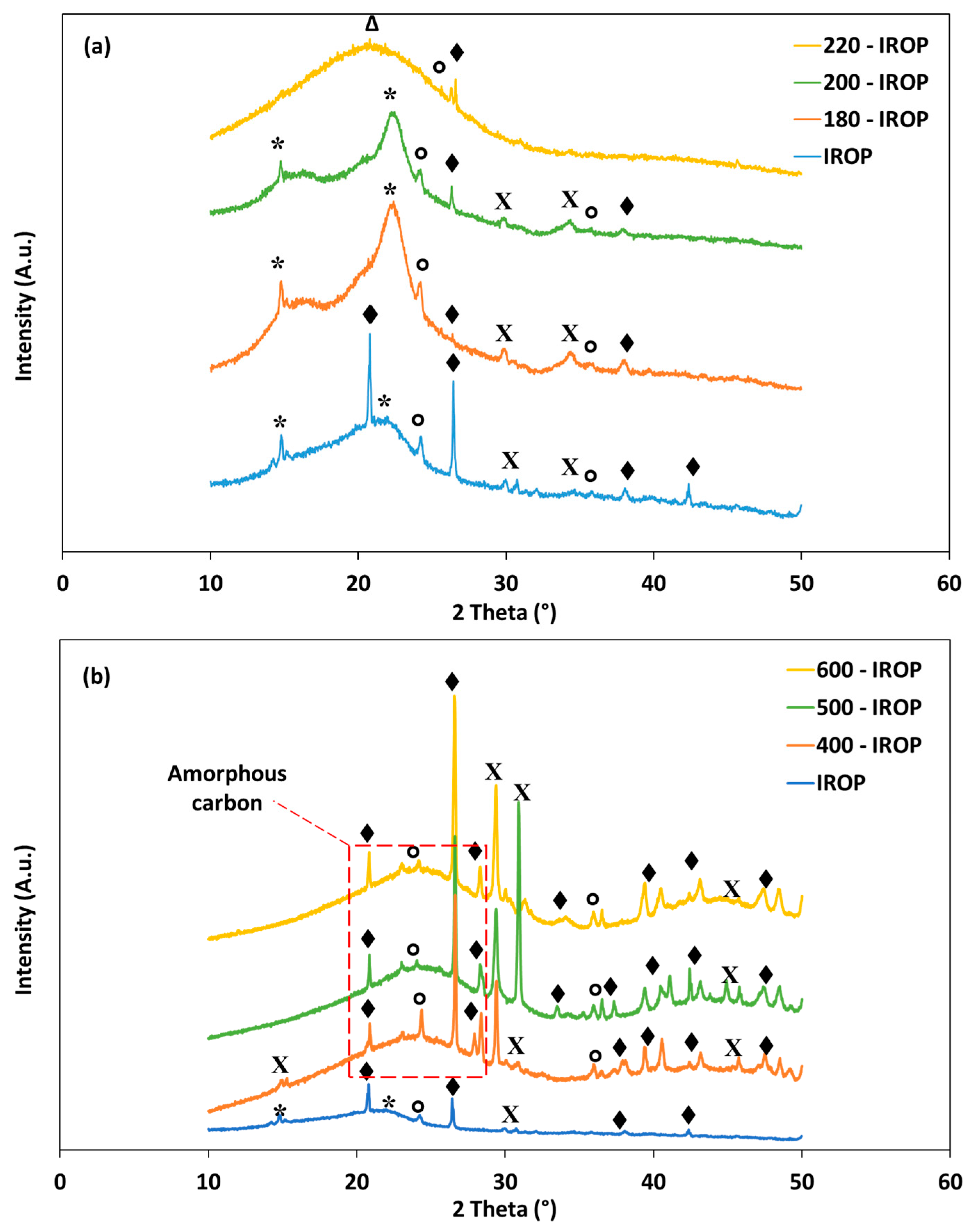 Processes 10 00231 g004