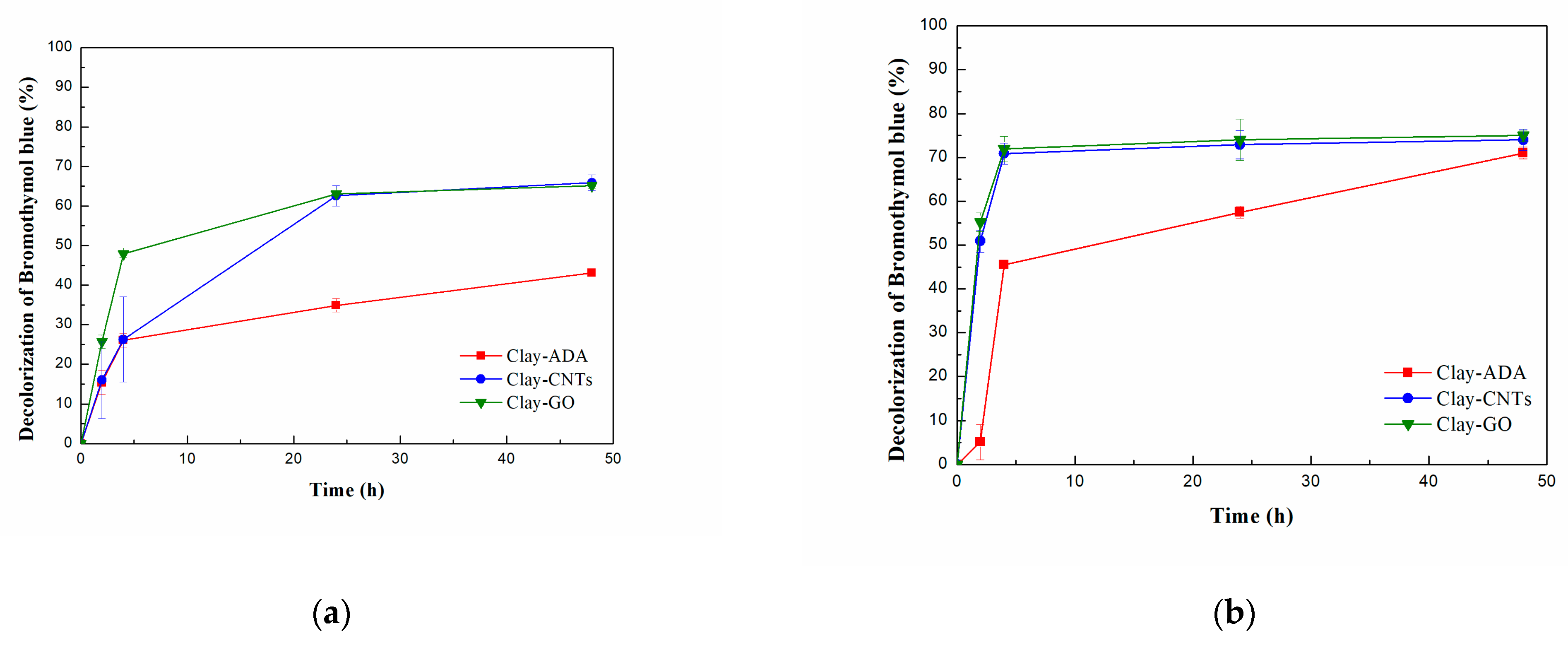 Processes 10 00233 g002