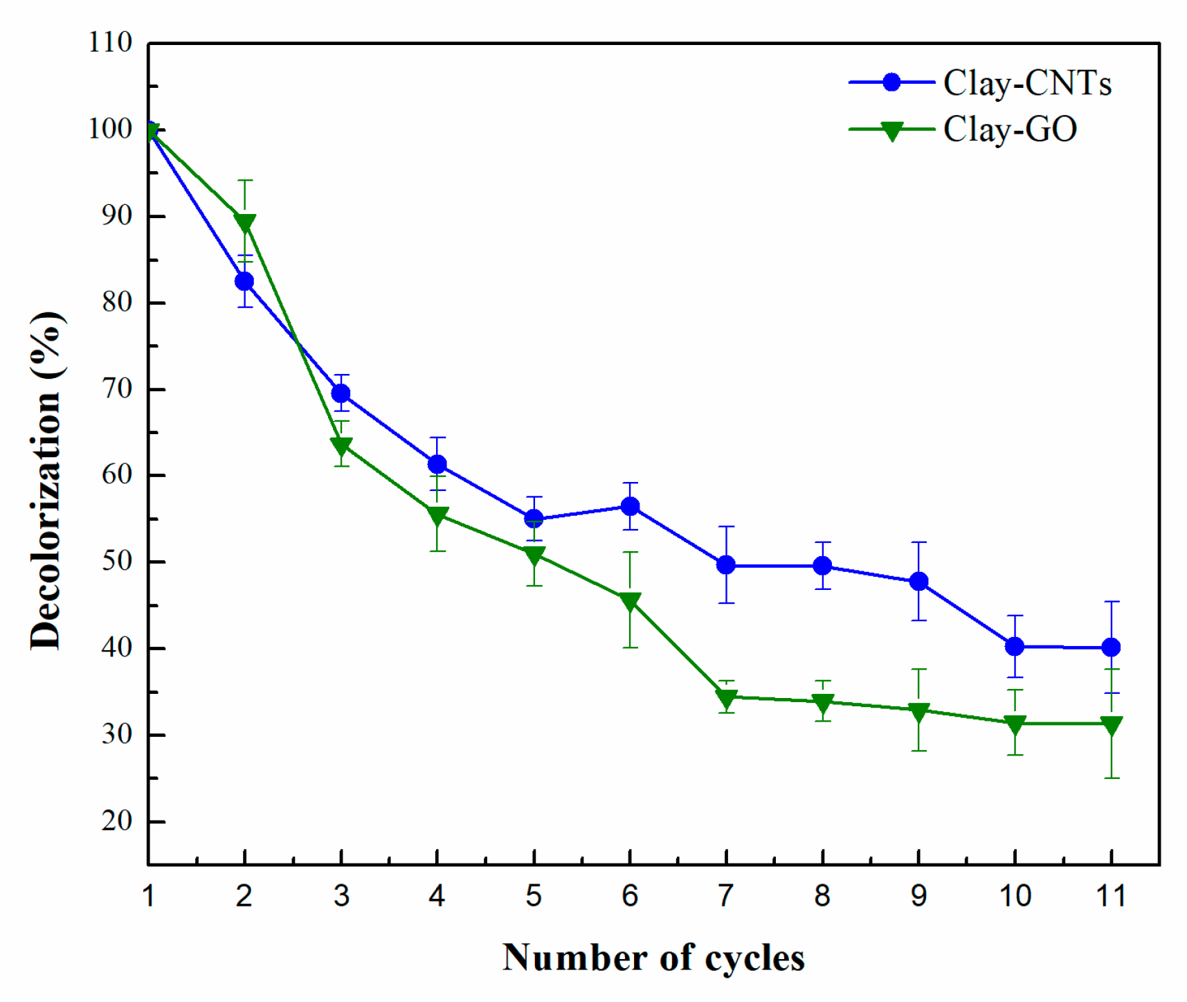 Processes 10 00233 g003