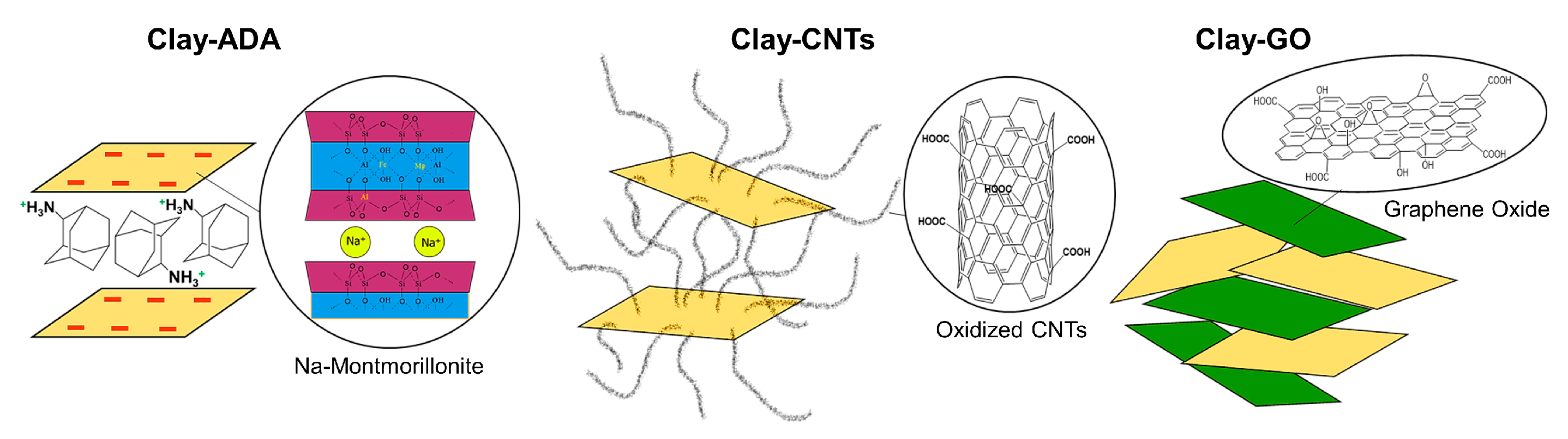 Processes 10 00233 sch001
