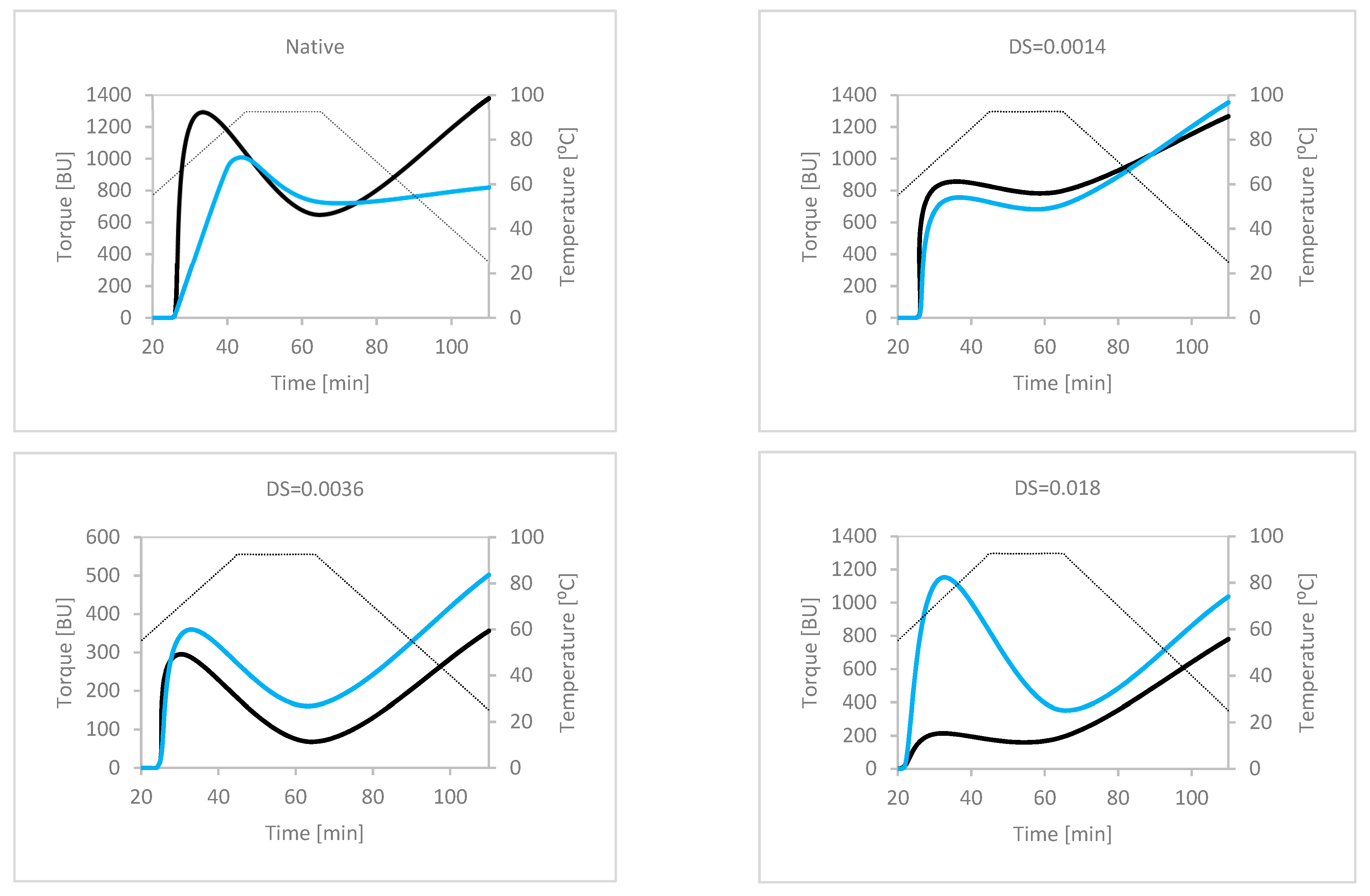 Processes 10 00235 g002
