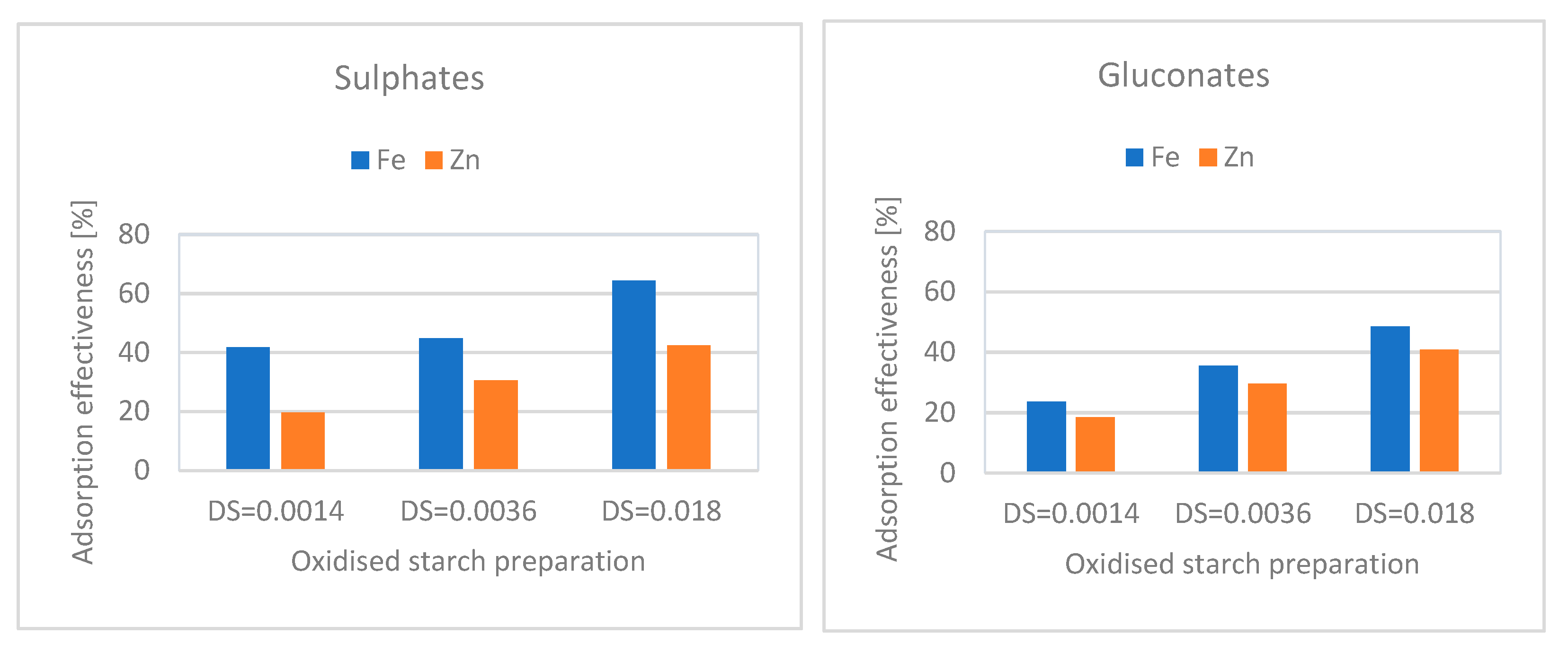 Processes 10 00235 g004
