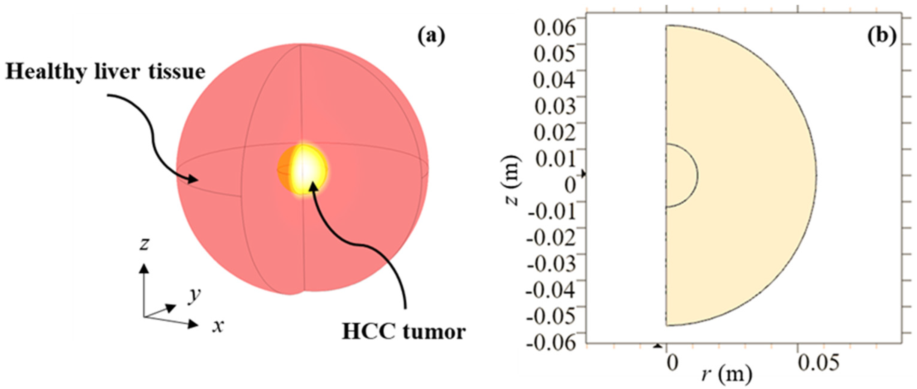 Processes 10 00236 g001