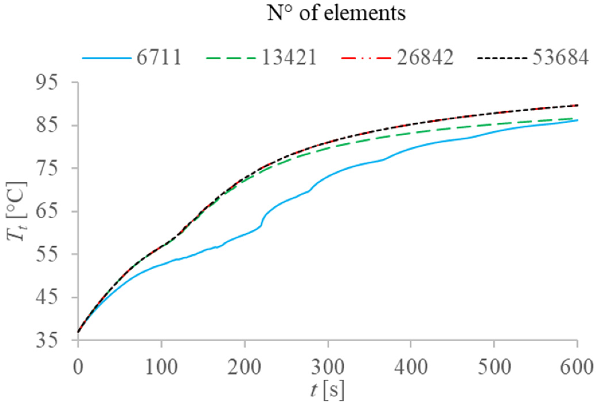 Processes 10 00236 g003