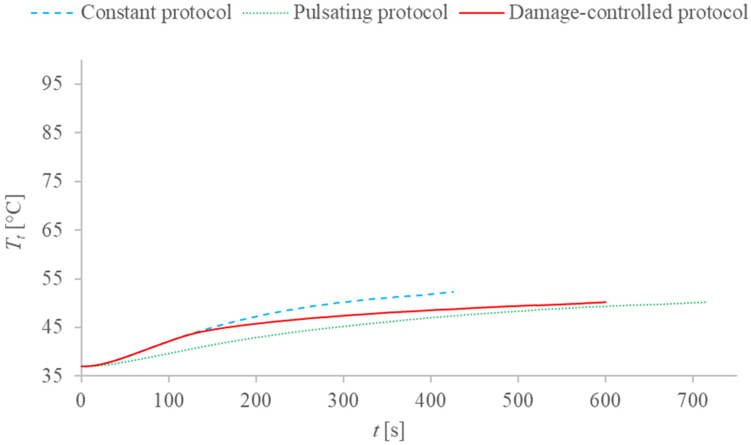 Processes 10 00236 g008