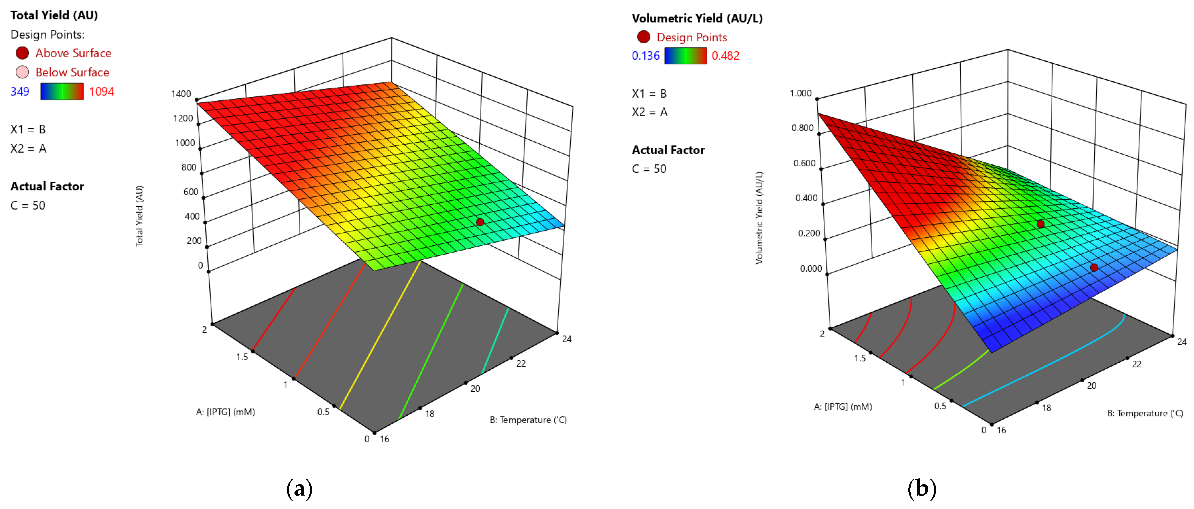 Processes 10 00237 g002
