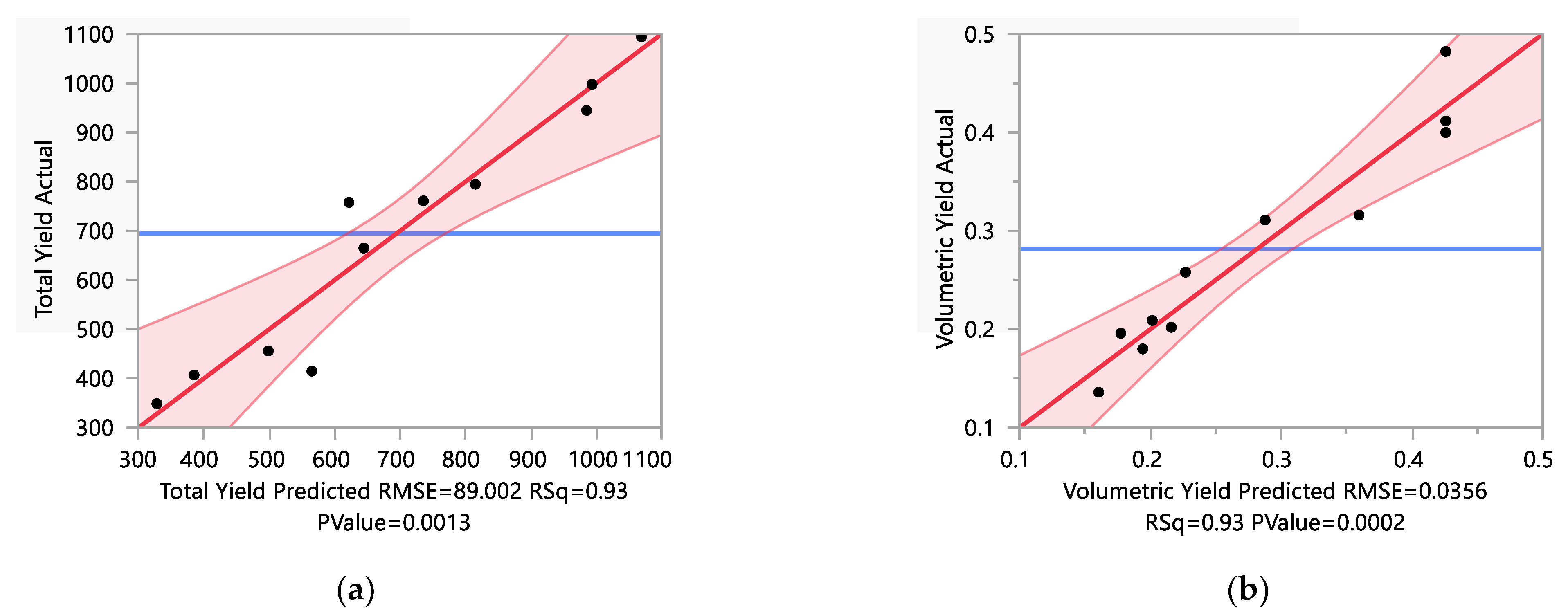Processes 10 00237 g003