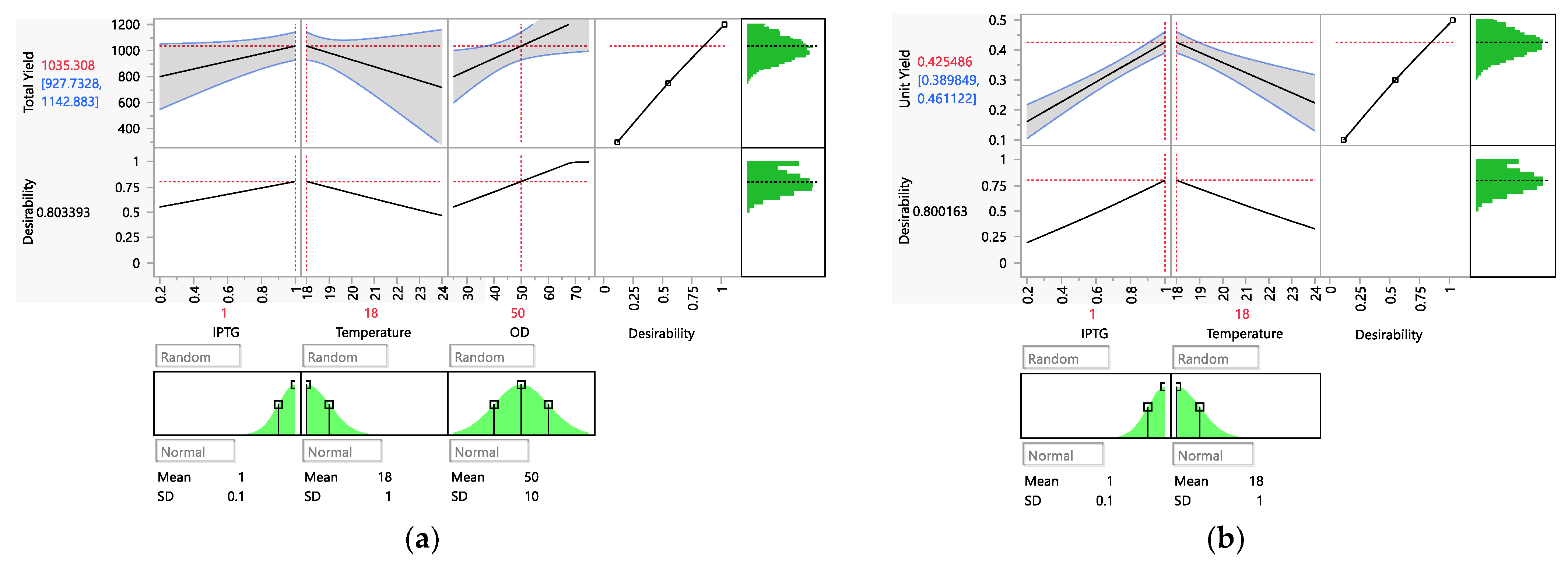 Processes 10 00237 g004