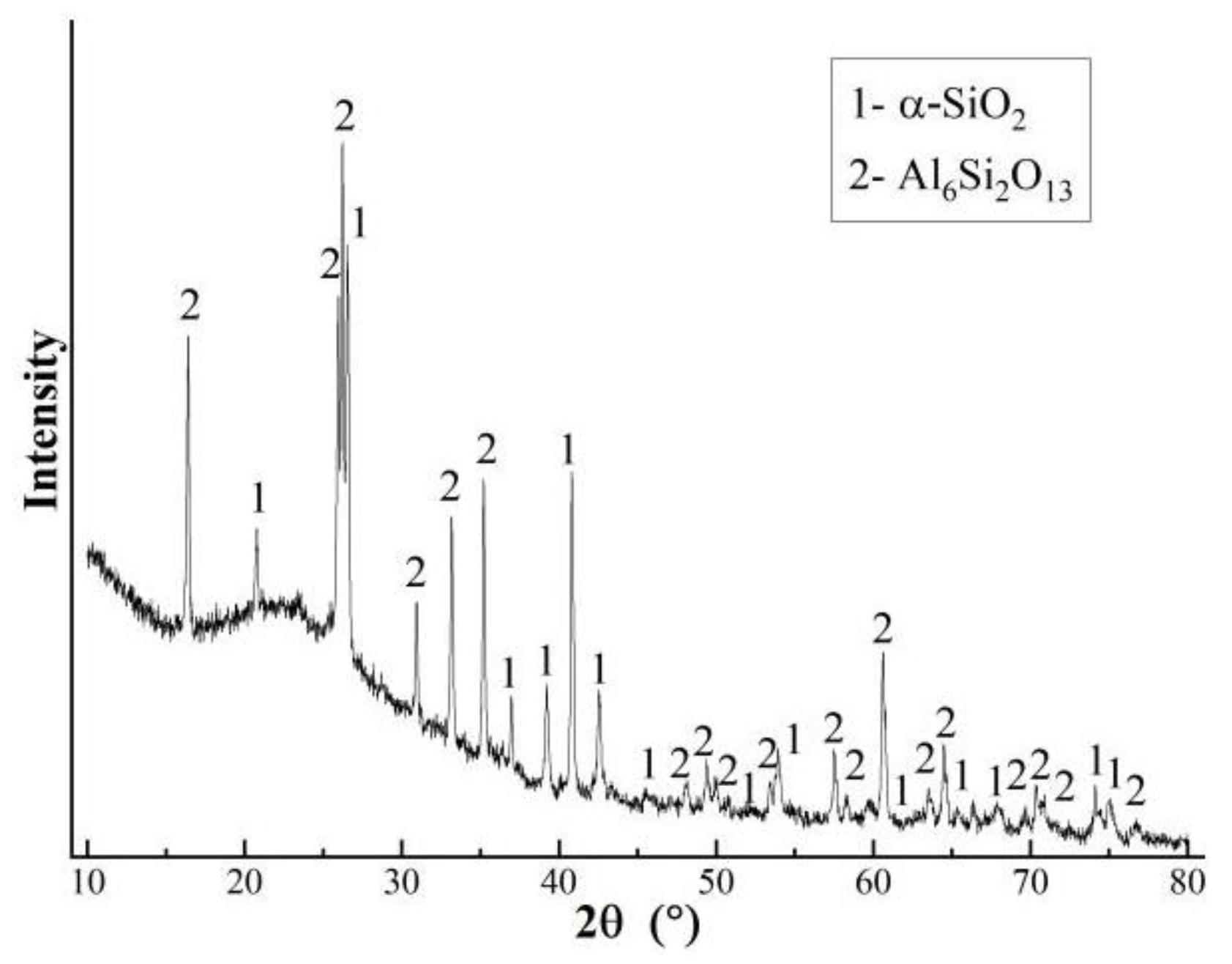Processes 10 00241 g005