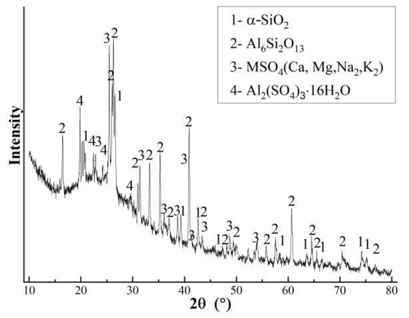Processes 10 00241 g006