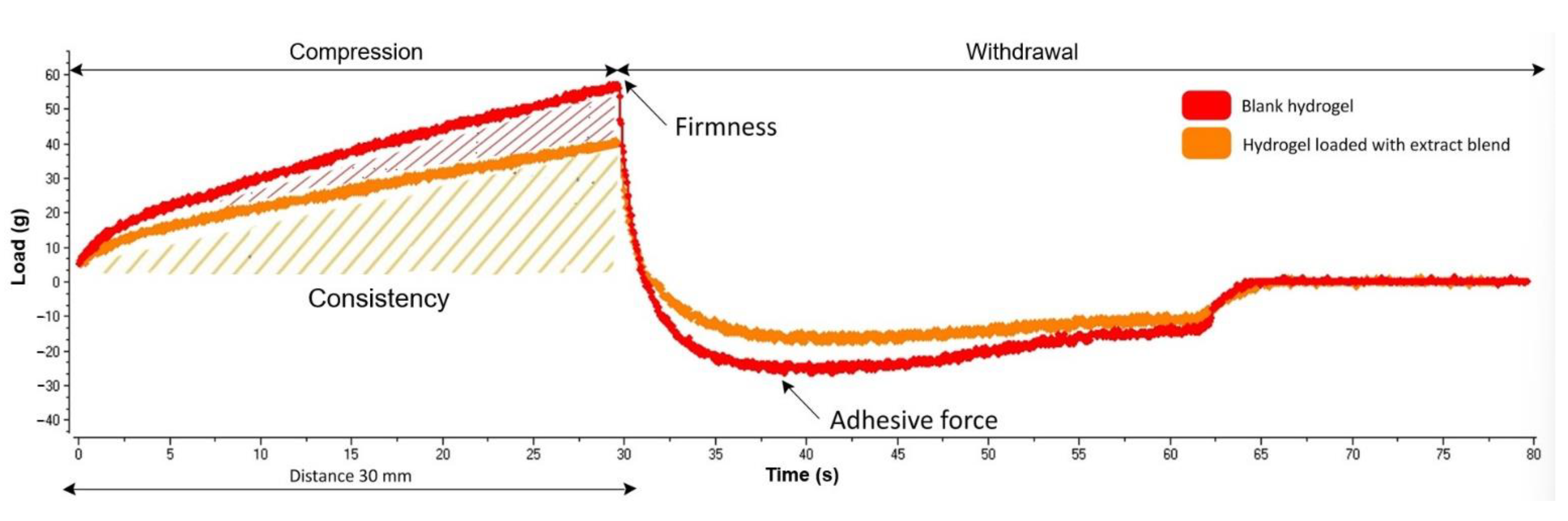 Processes 10 00242 g005 Processes 10 00242 g005