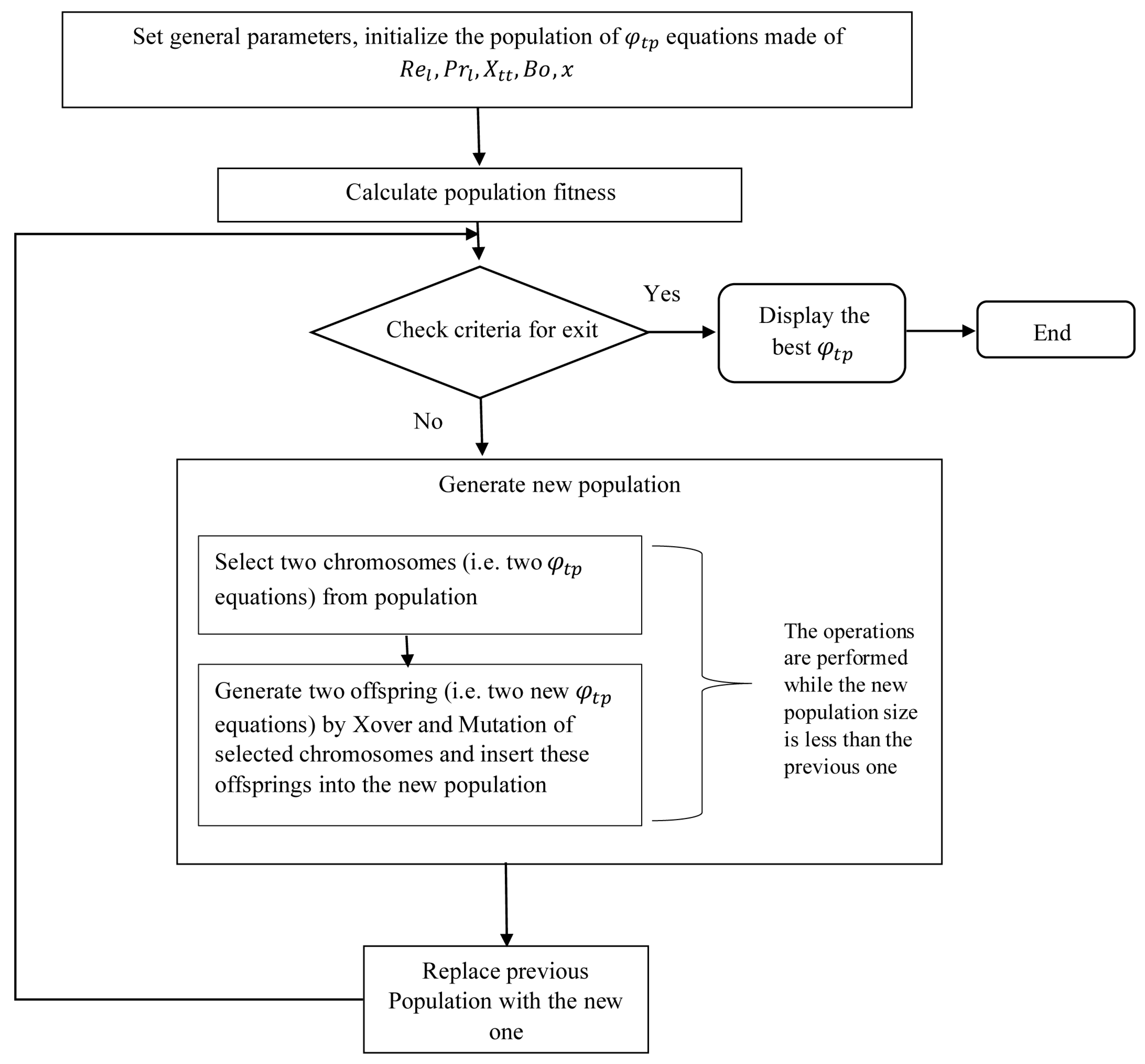 Processes 10 00243 g001
