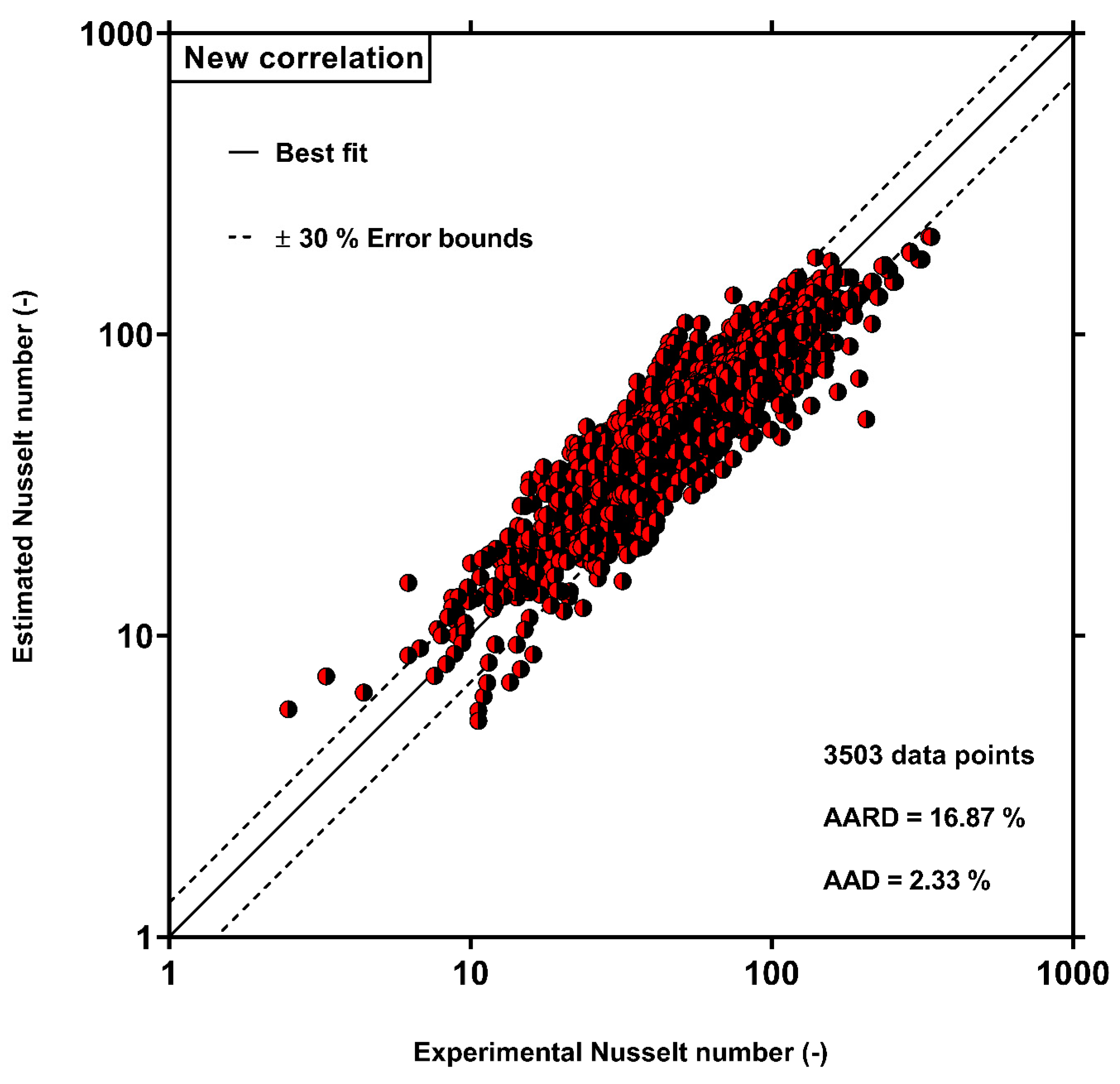 Processes 10 00243 g002
