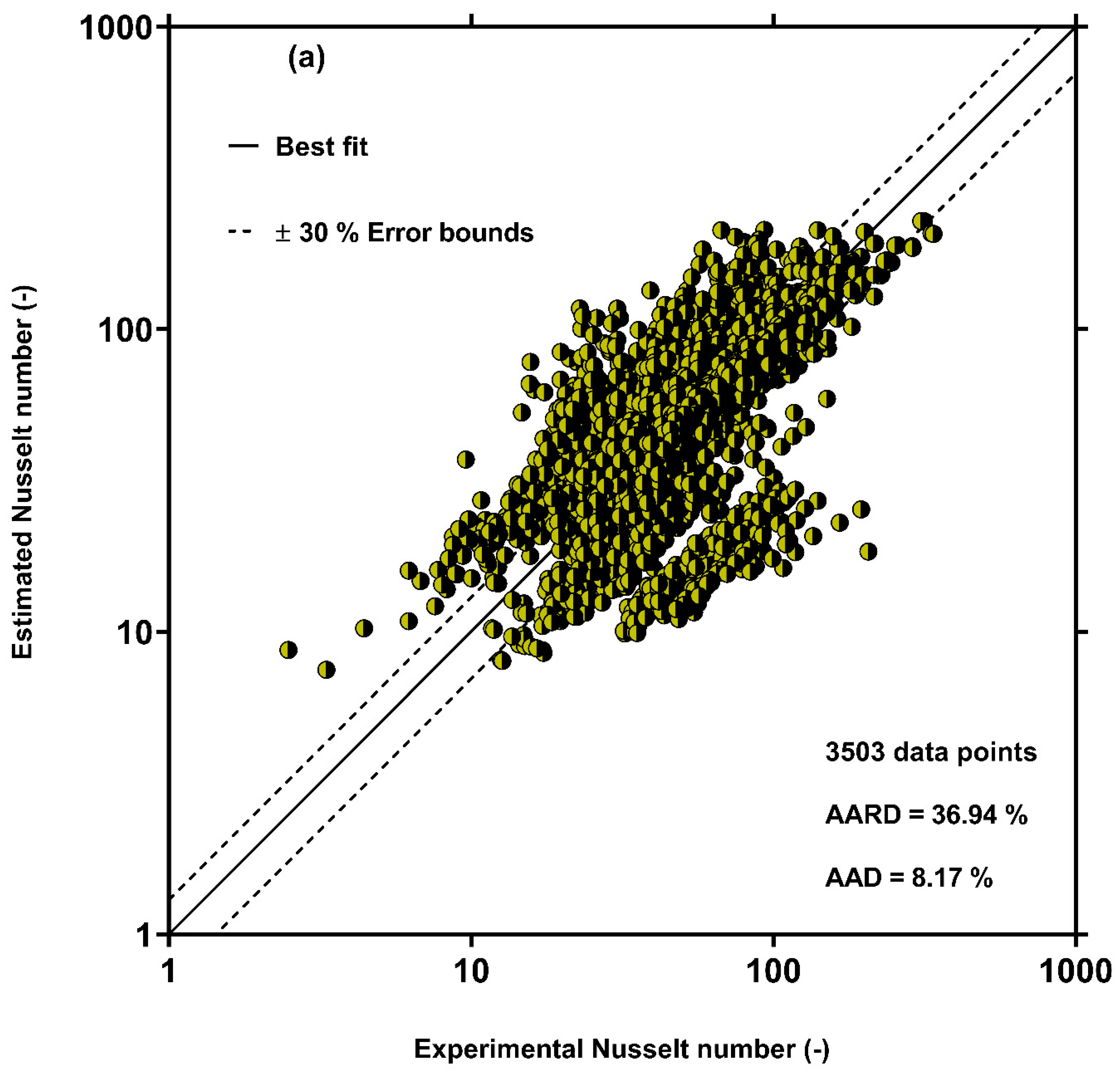 Processes 10 00243 g003a