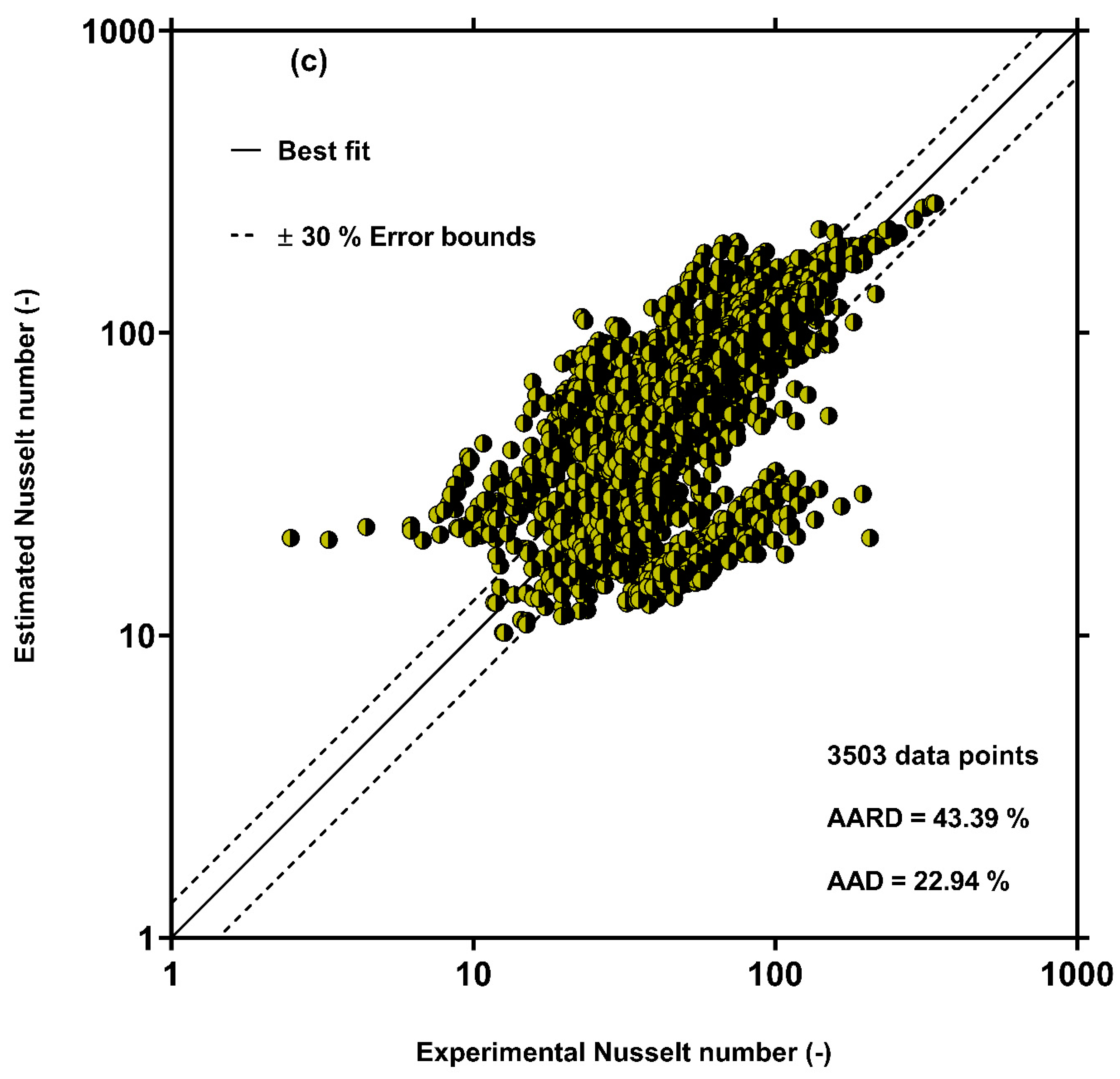 Processes 10 00243 g003c