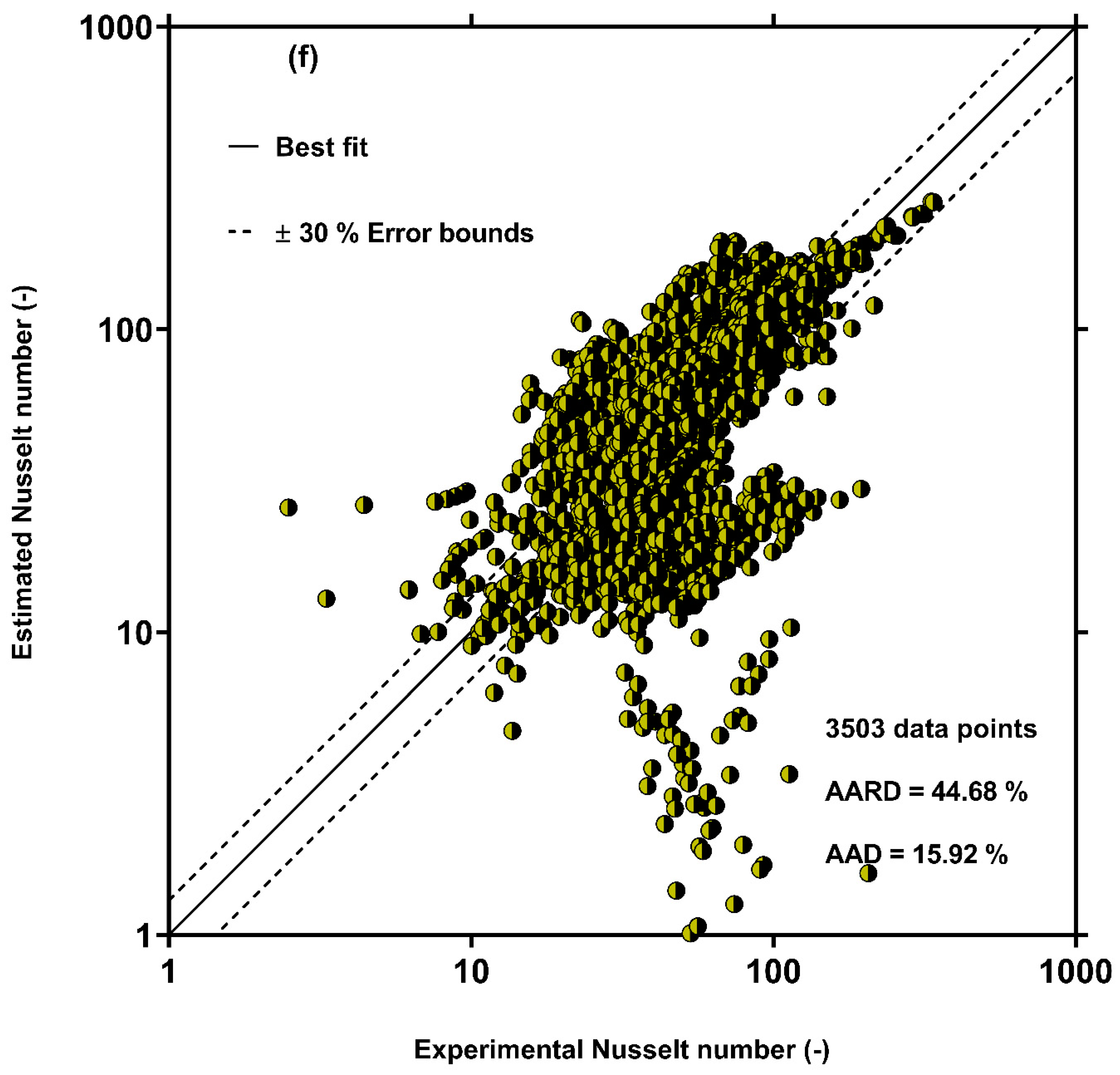 Processes 10 00243 g003f