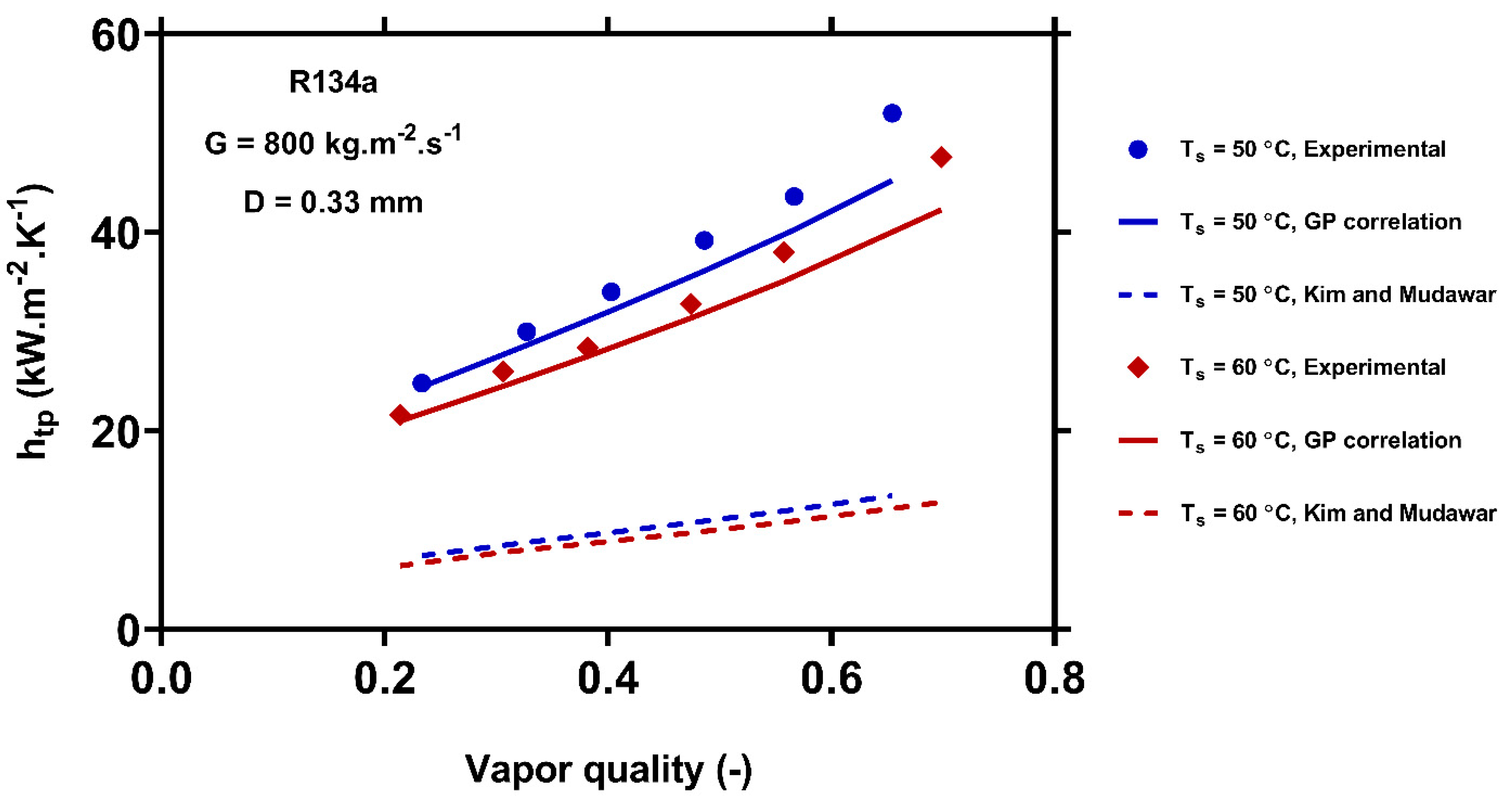 Processes 10 00243 g005