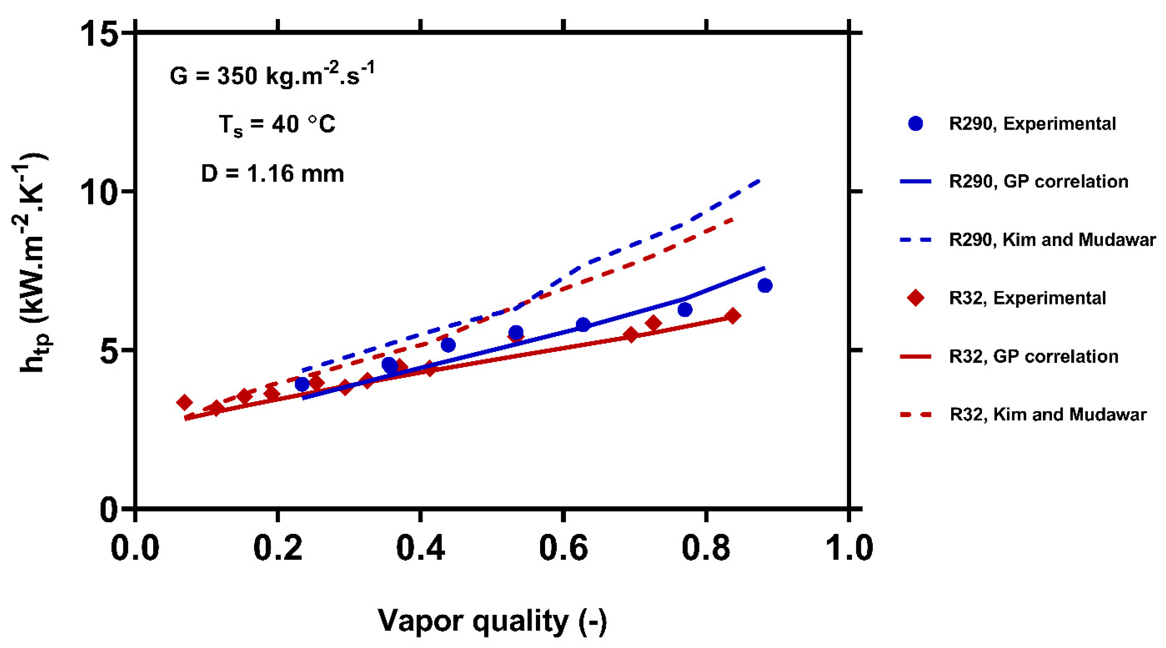 Processes 10 00243 g007