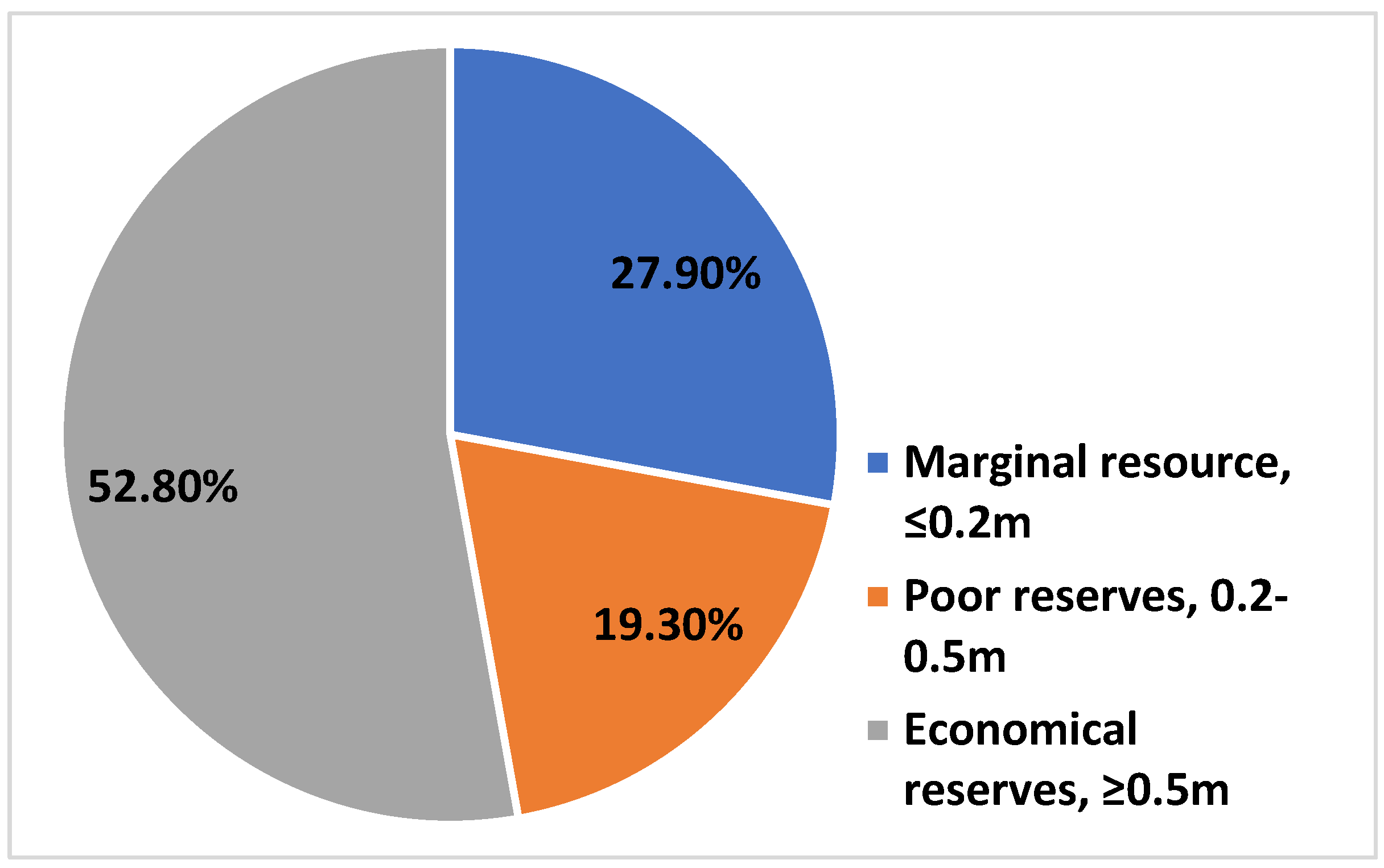 Processes 10 00245 g001