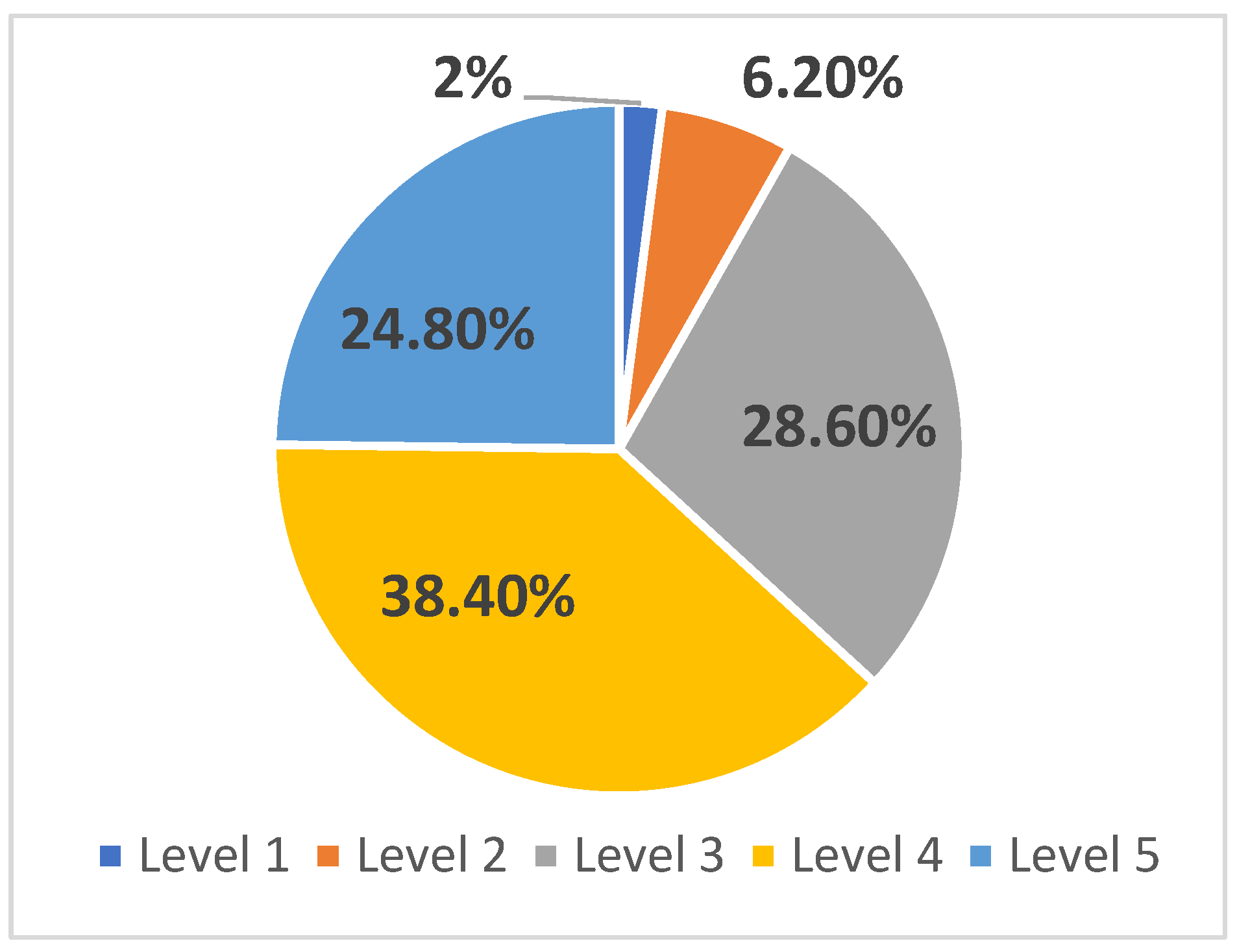 Processes 10 00245 g002