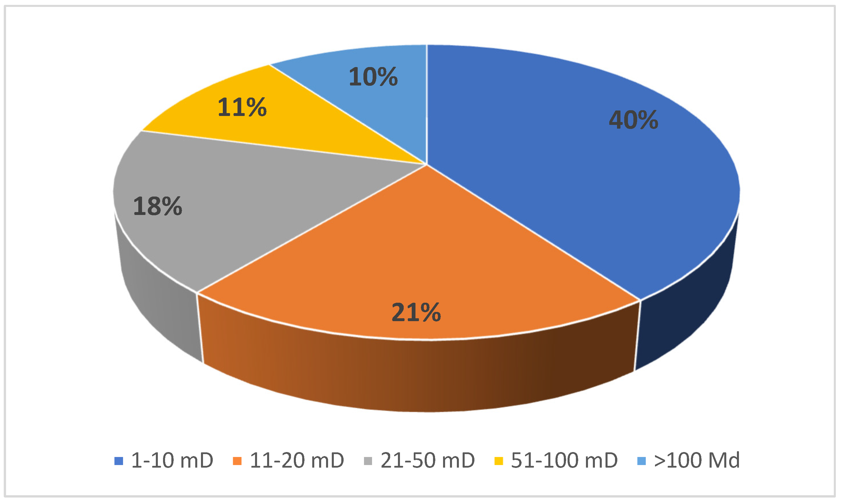 Processes 10 00245 g003