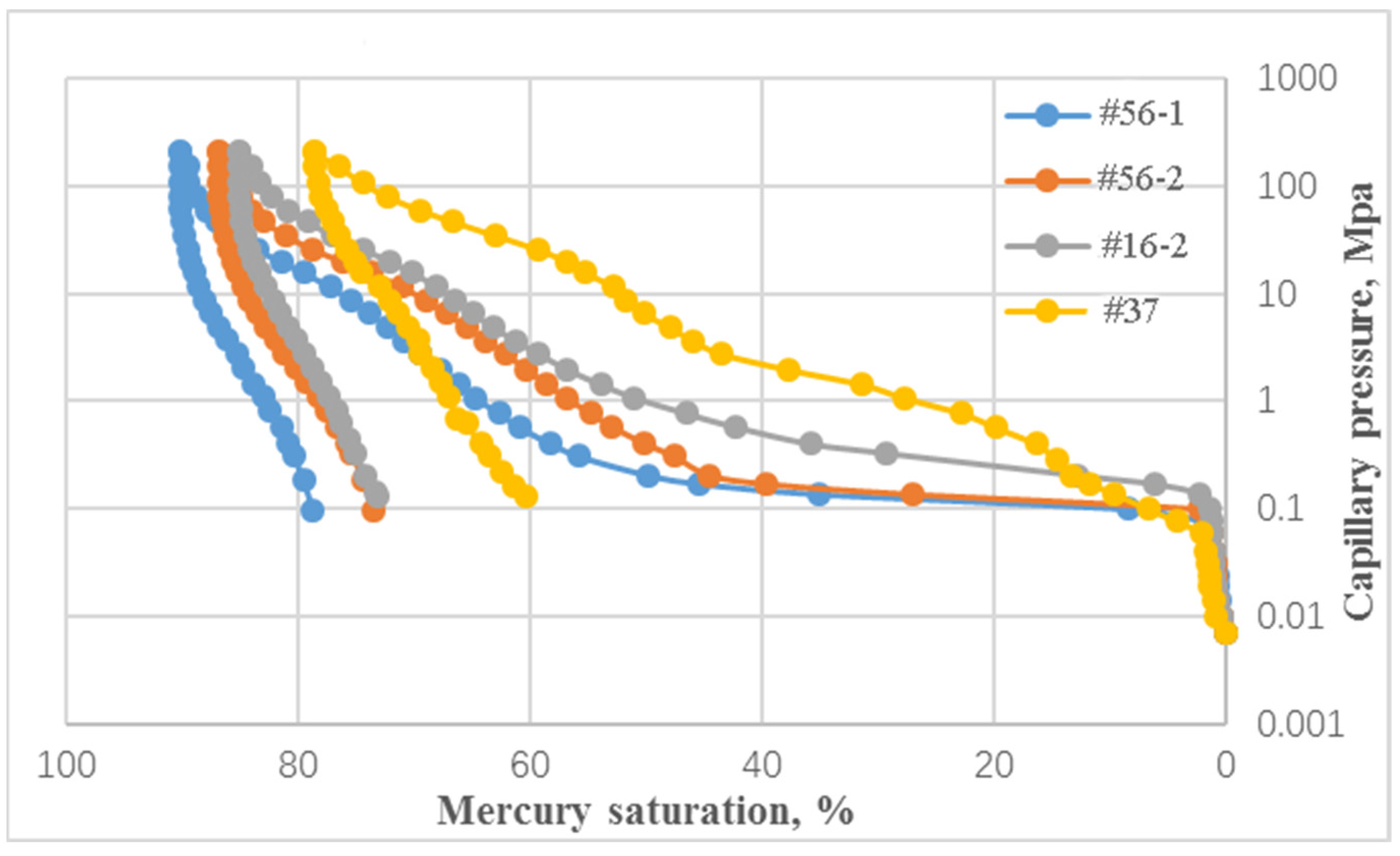 Processes 10 00245 g004