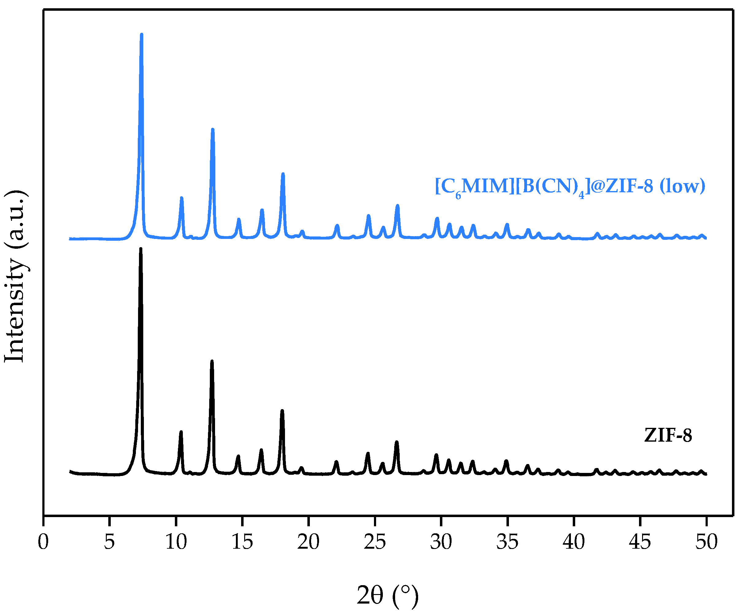 Processes 10 00247 g002