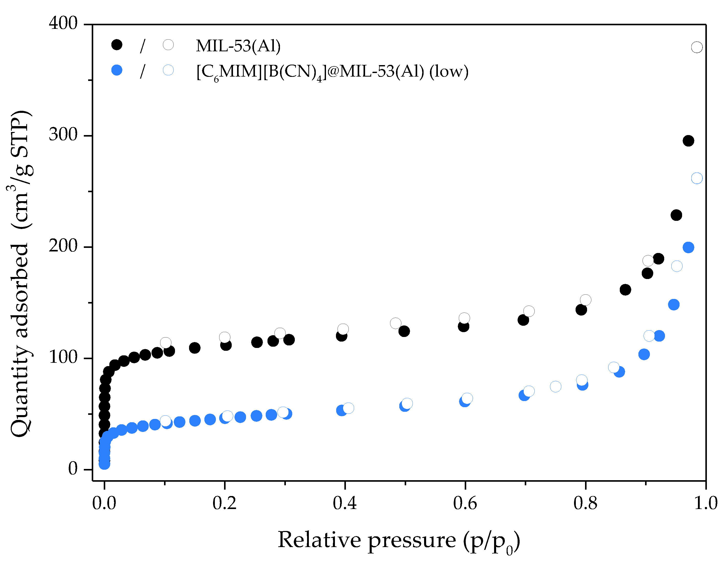 Processes 10 00247 g005