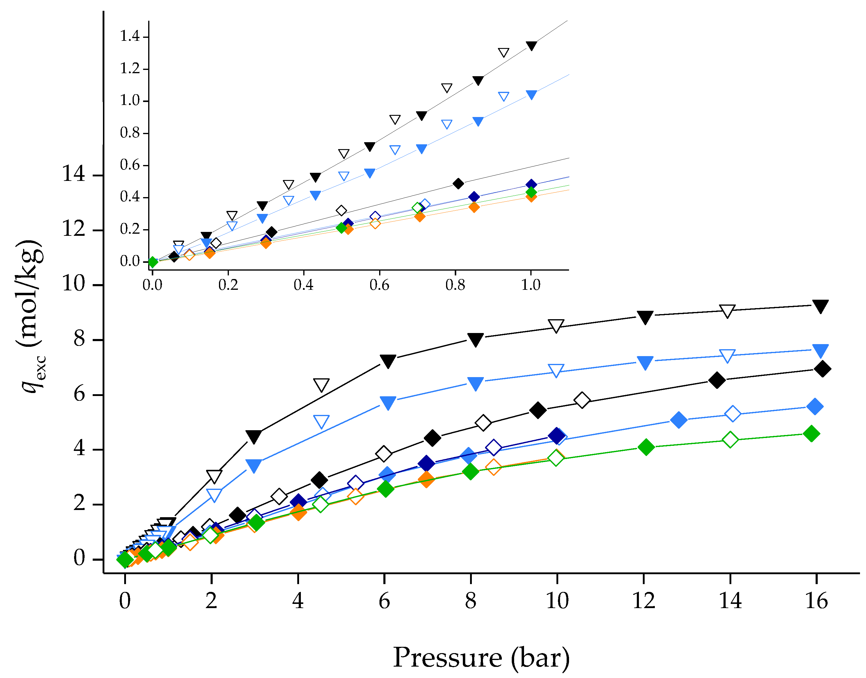 Processes 10 00247 g006