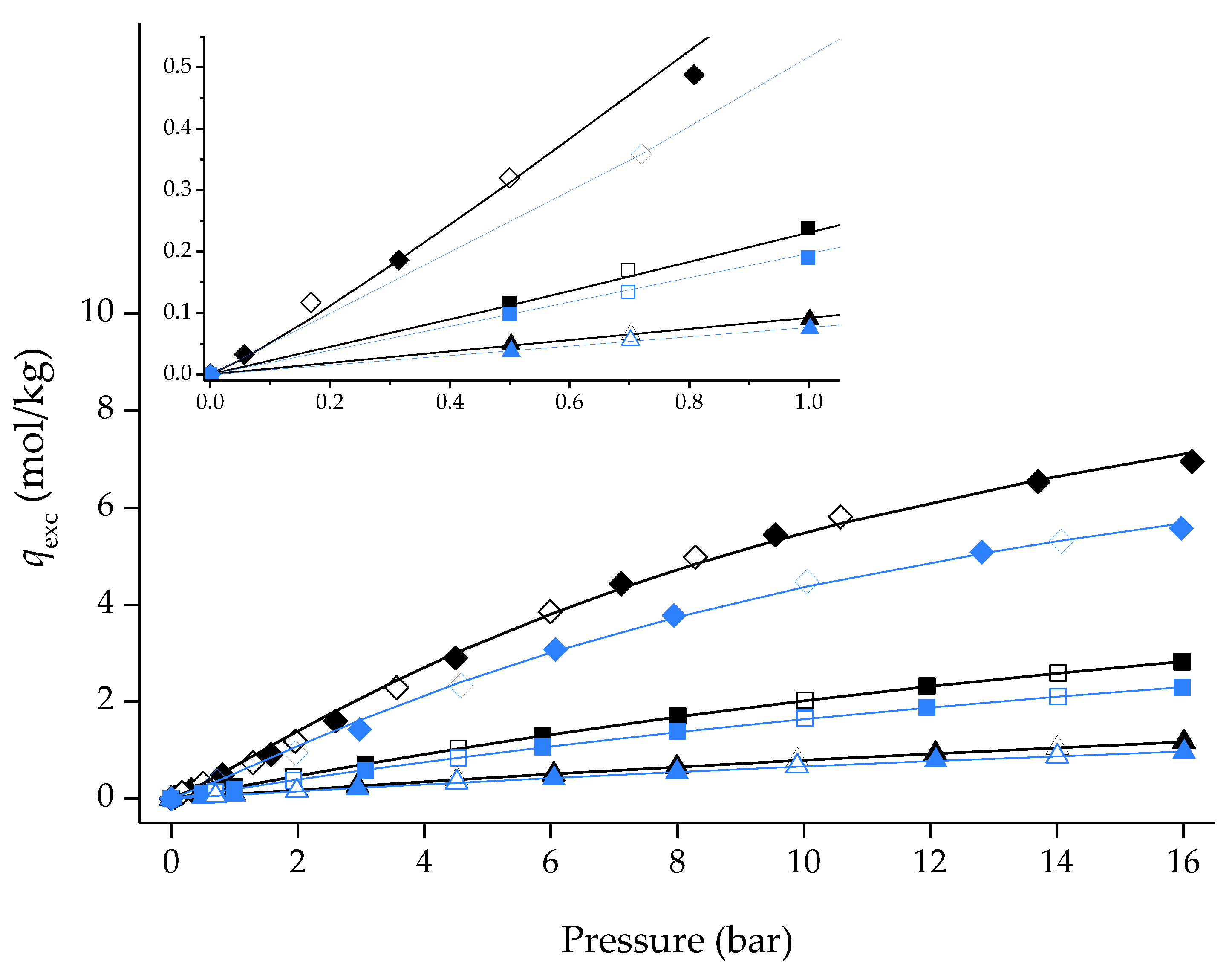 Processes 10 00247 g007