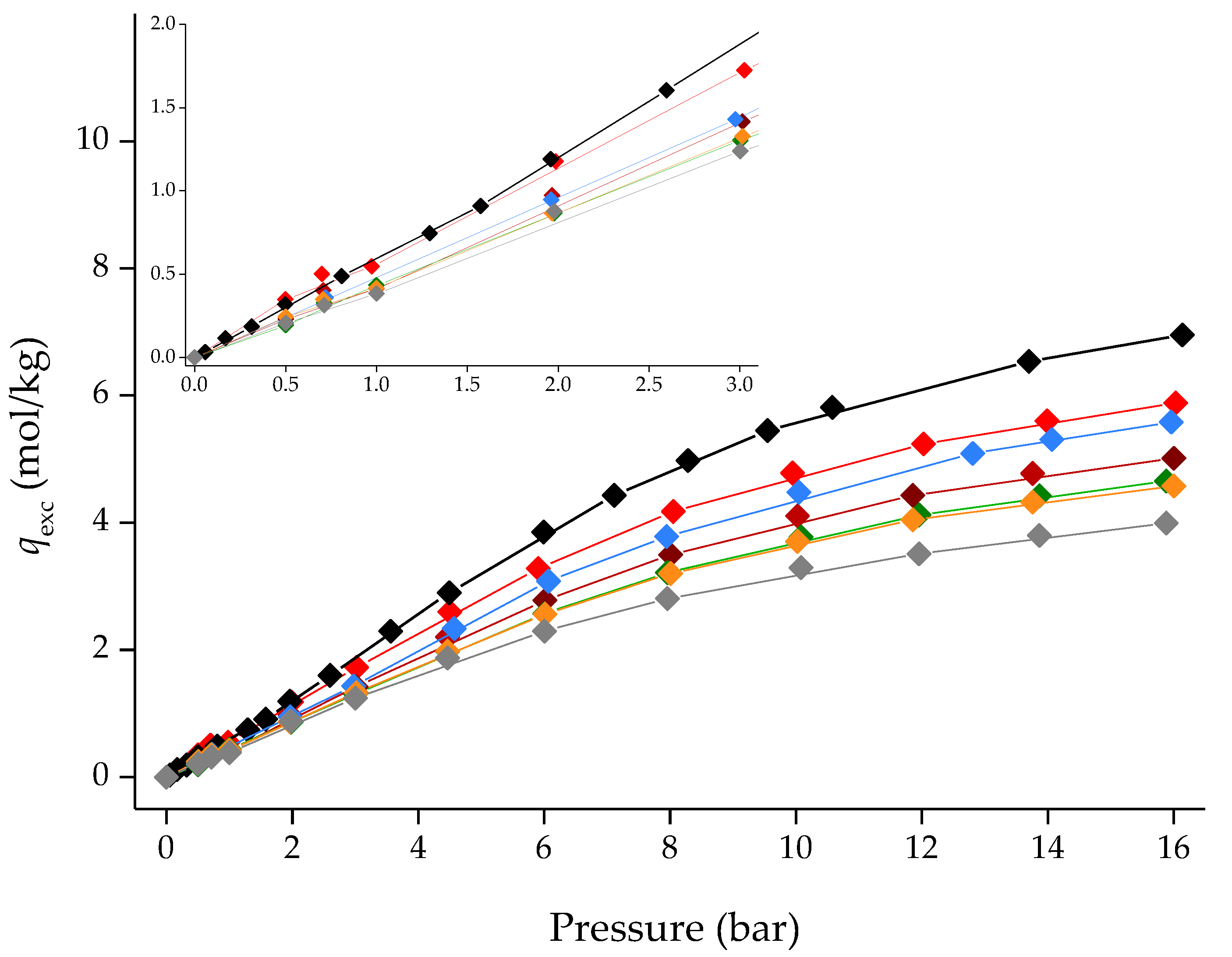 Processes 10 00247 g010