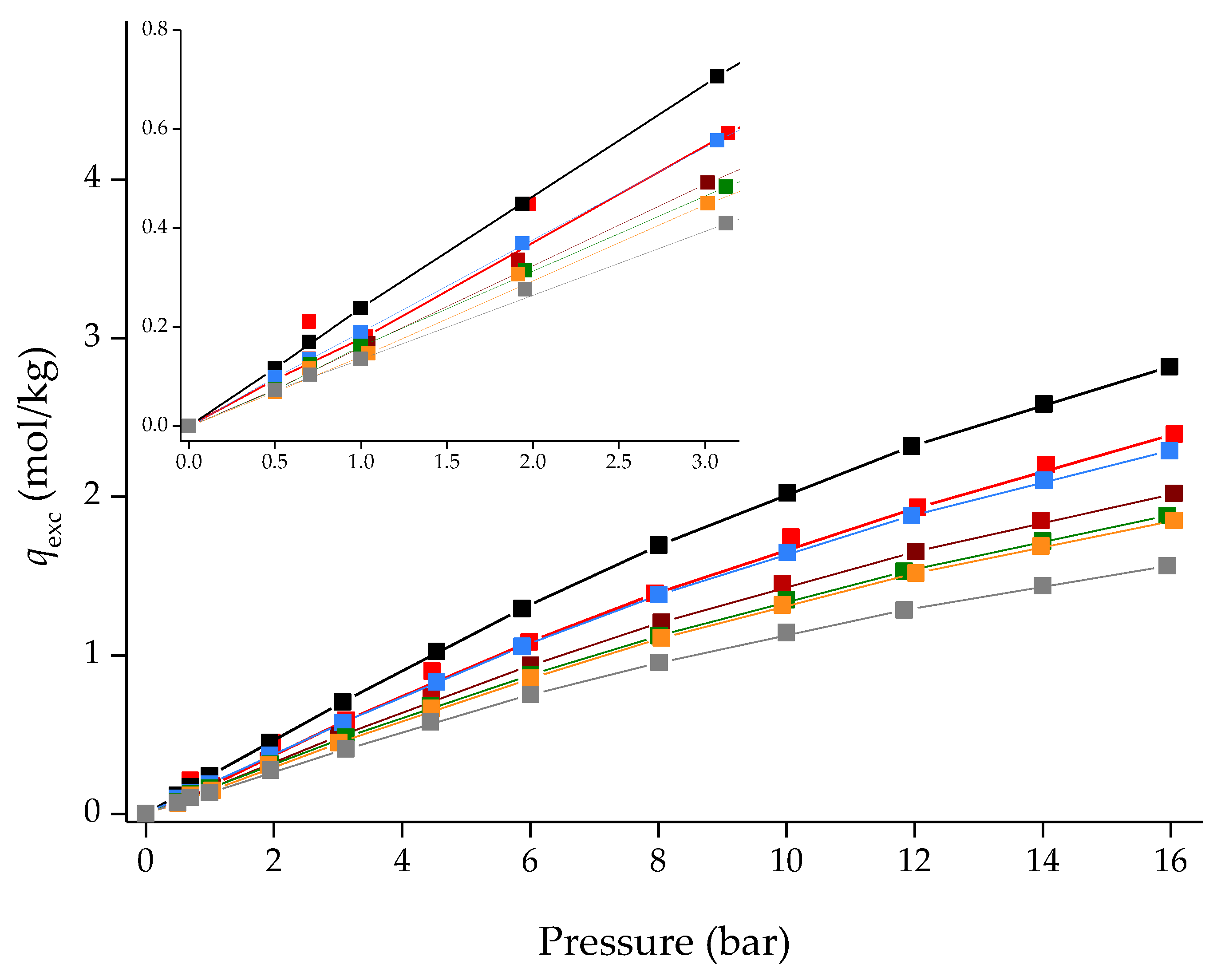 Processes 10 00247 g011