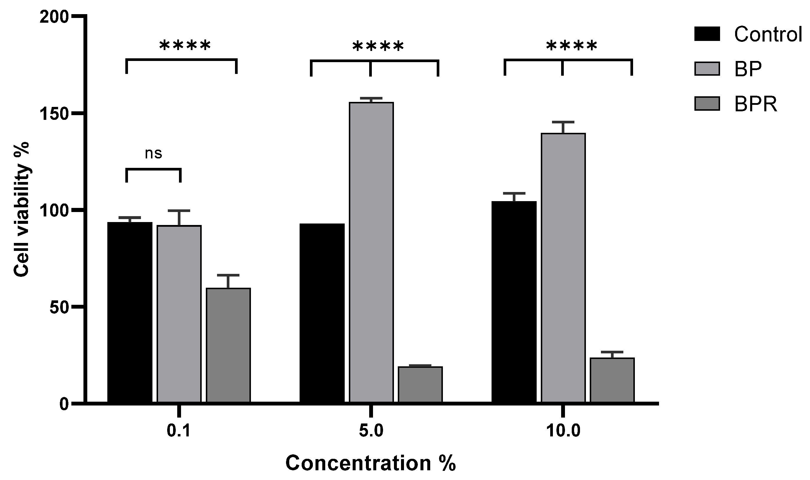 Processes 10 00248 g001