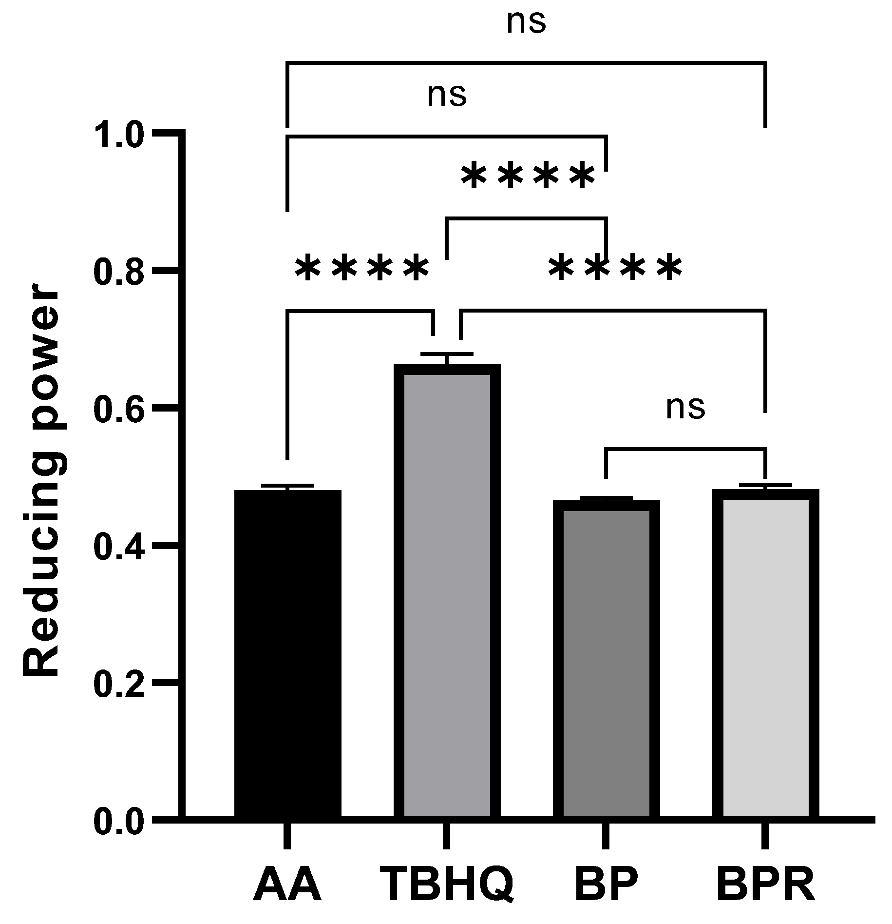 Processes 10 00248 g003