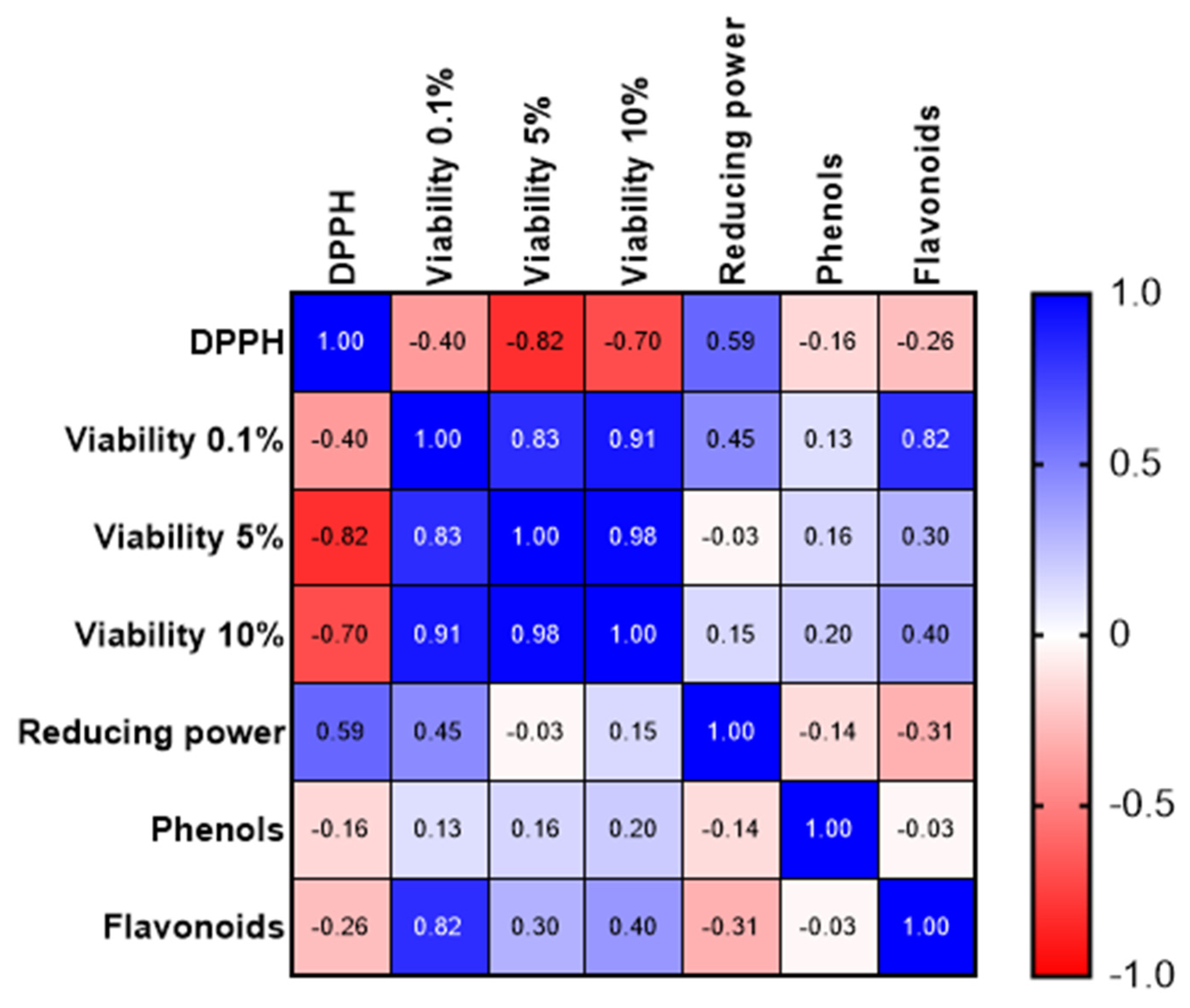Processes 10 00248 g004