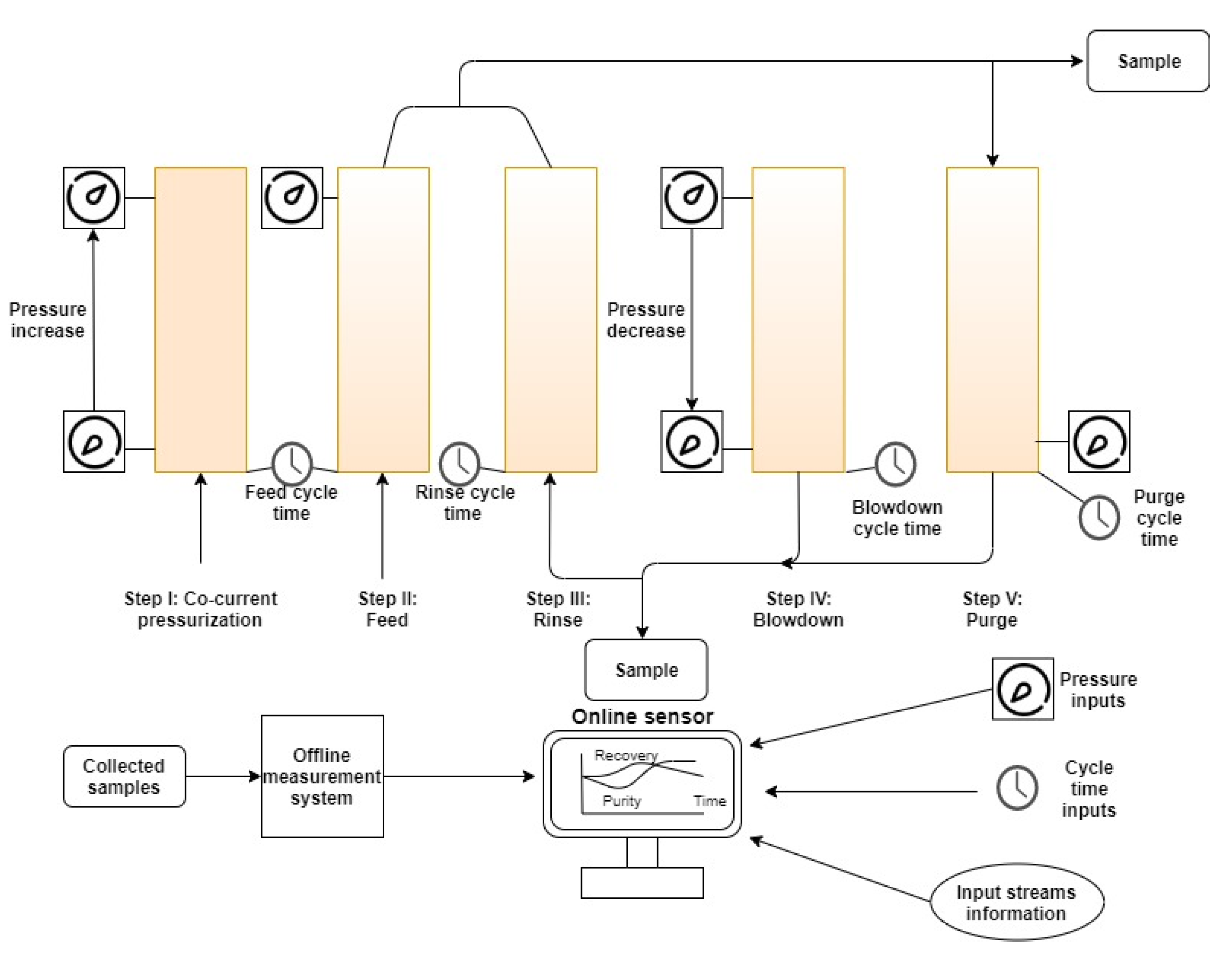 Processes 10 00250 g001