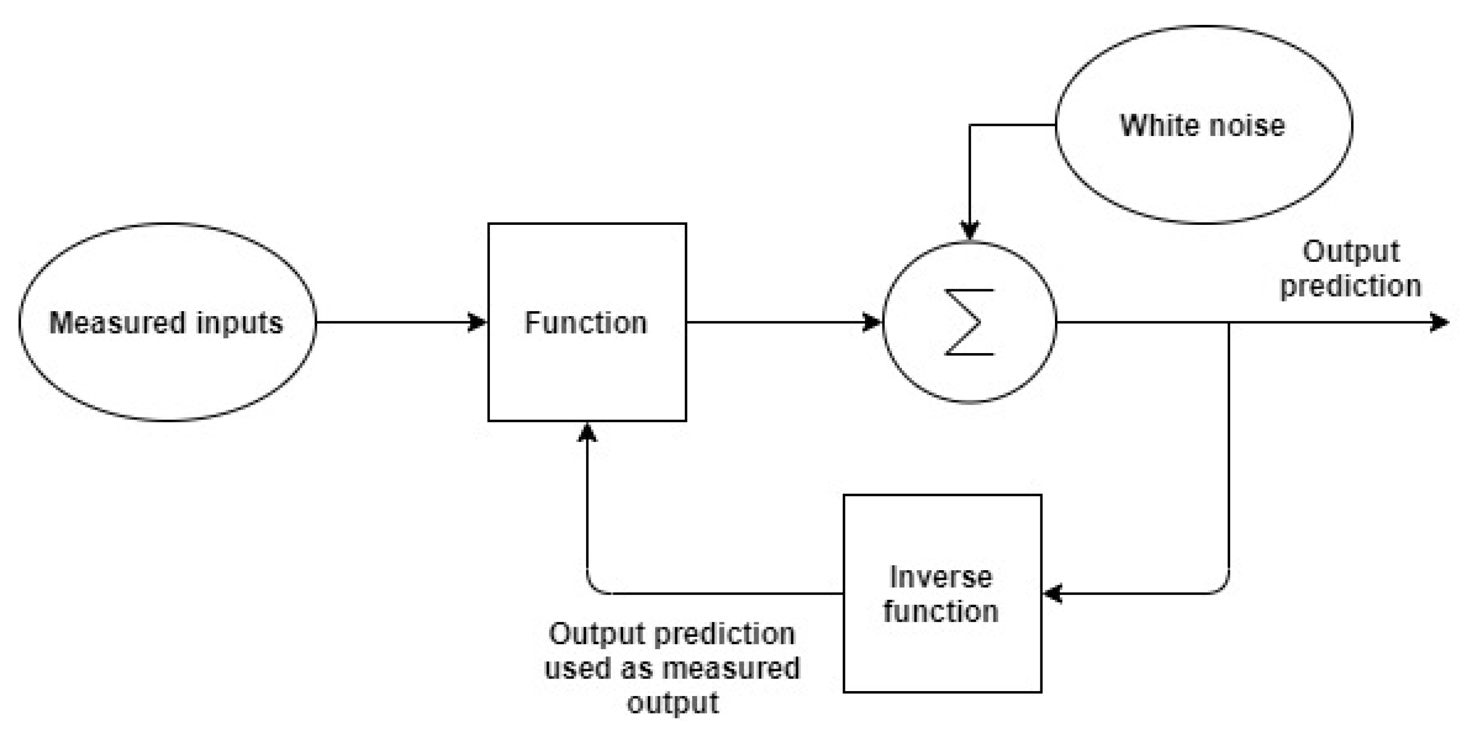 Processes 10 00250 g002