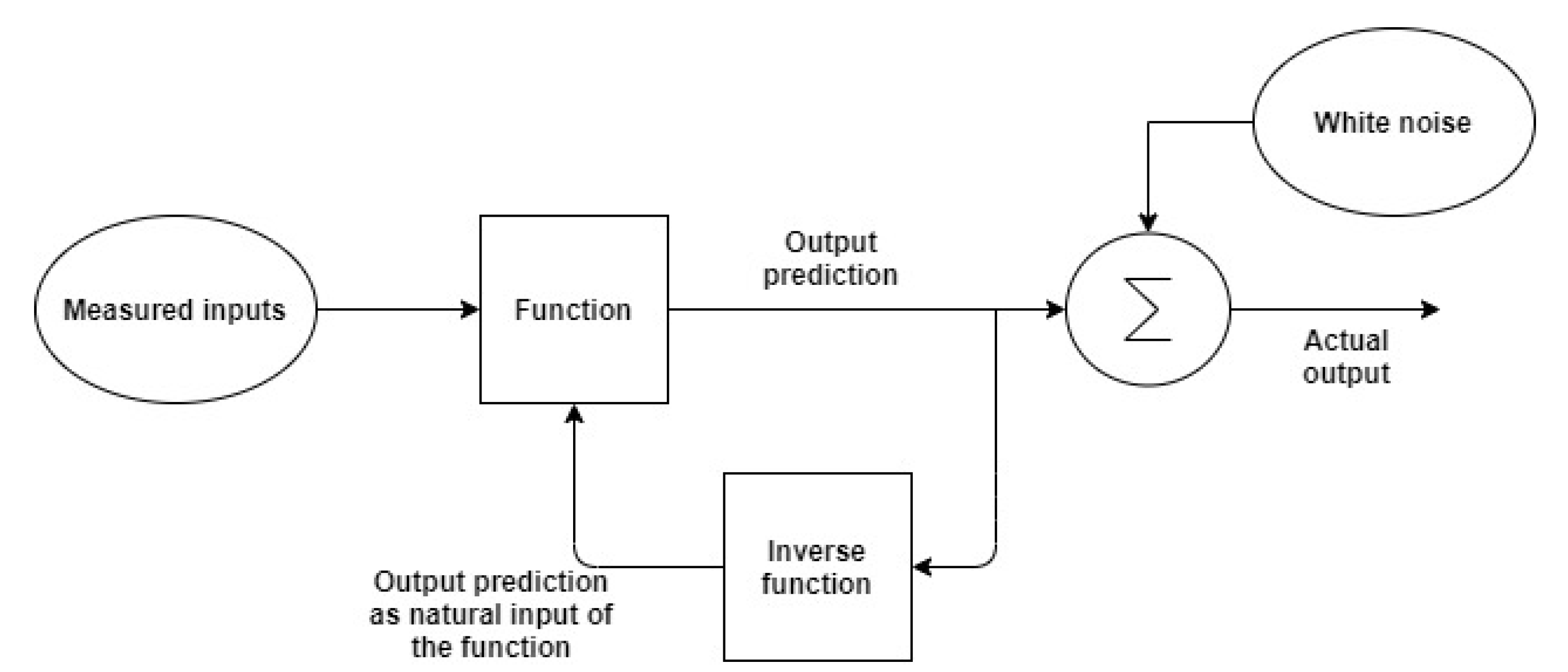 Processes 10 00250 g003