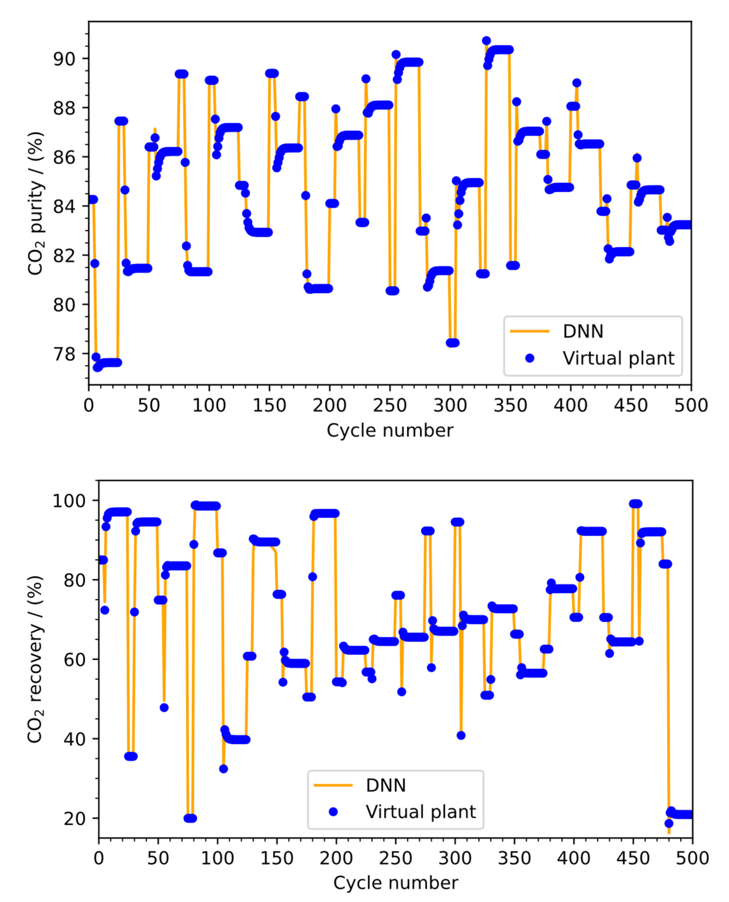 Processes 10 00250 g008