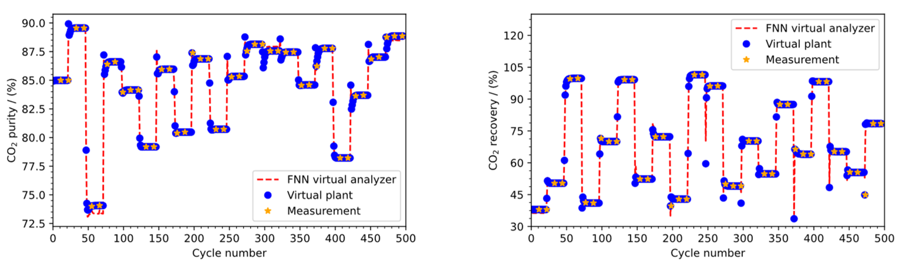 Processes 10 00250 g010a