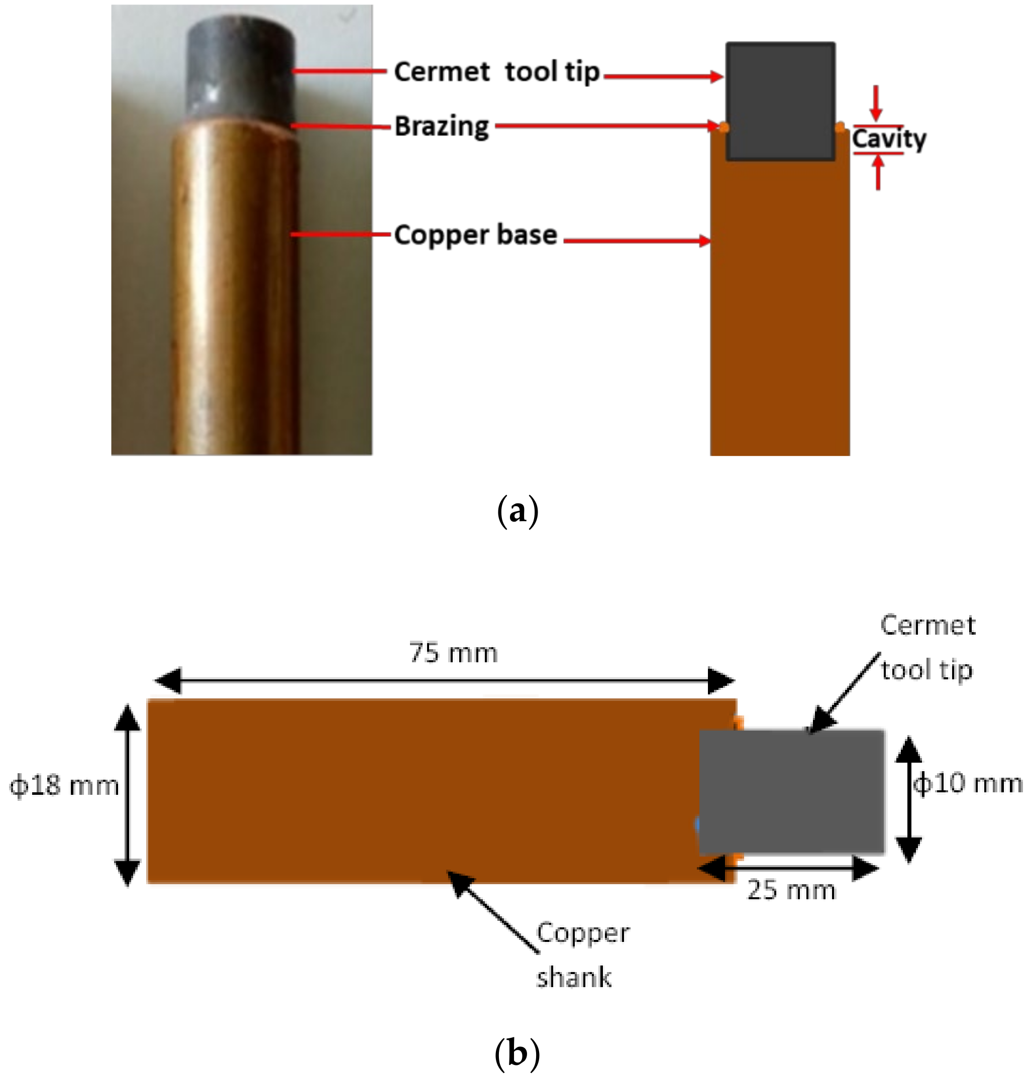 Processes 10 00252 g002