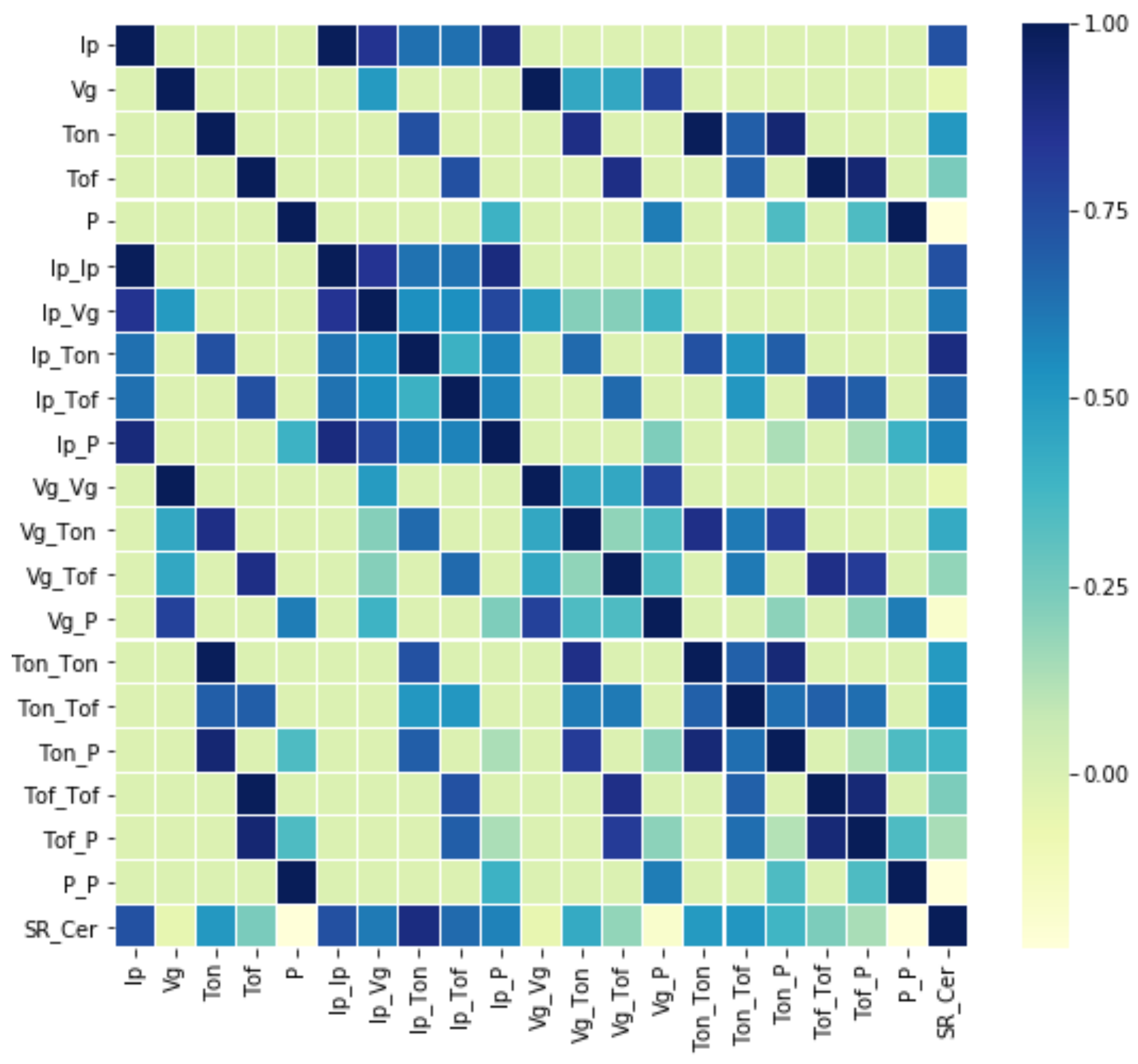 Processes 10 00252 g005